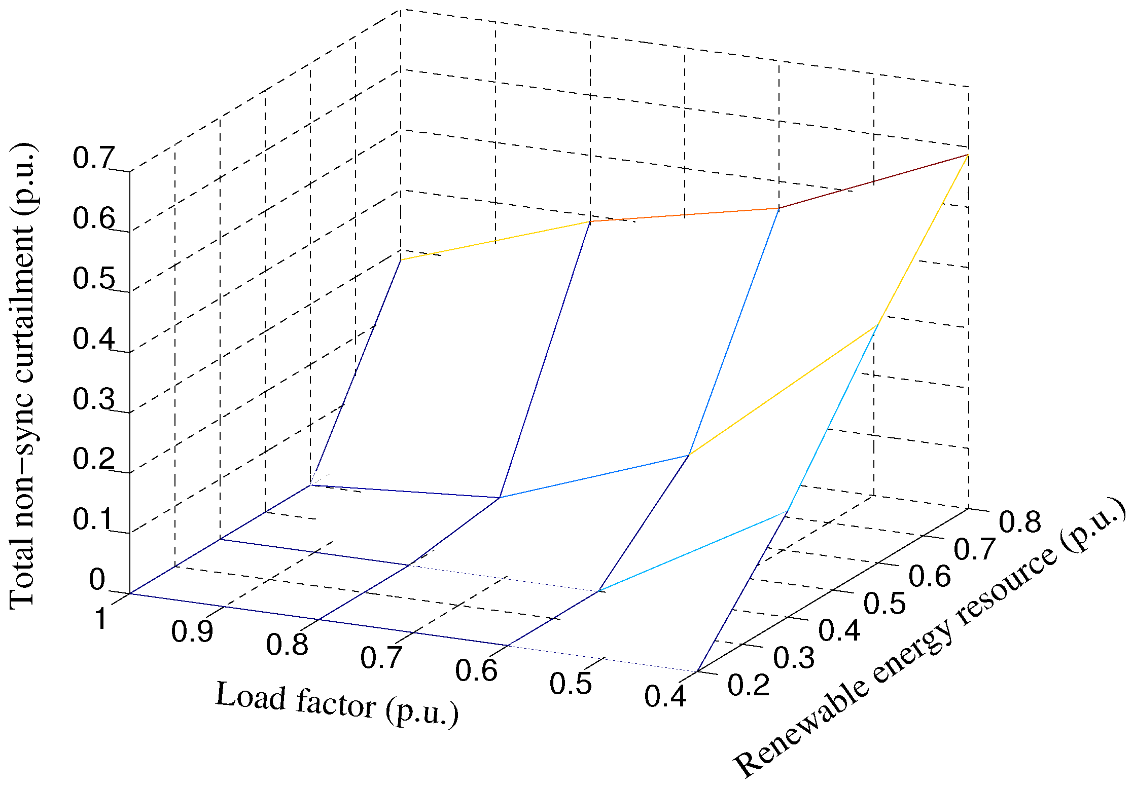 Energies 10 01926 g009