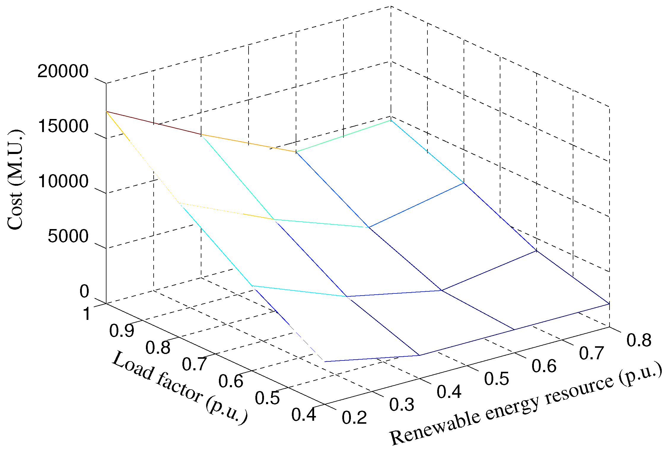 Energies 10 01926 g010