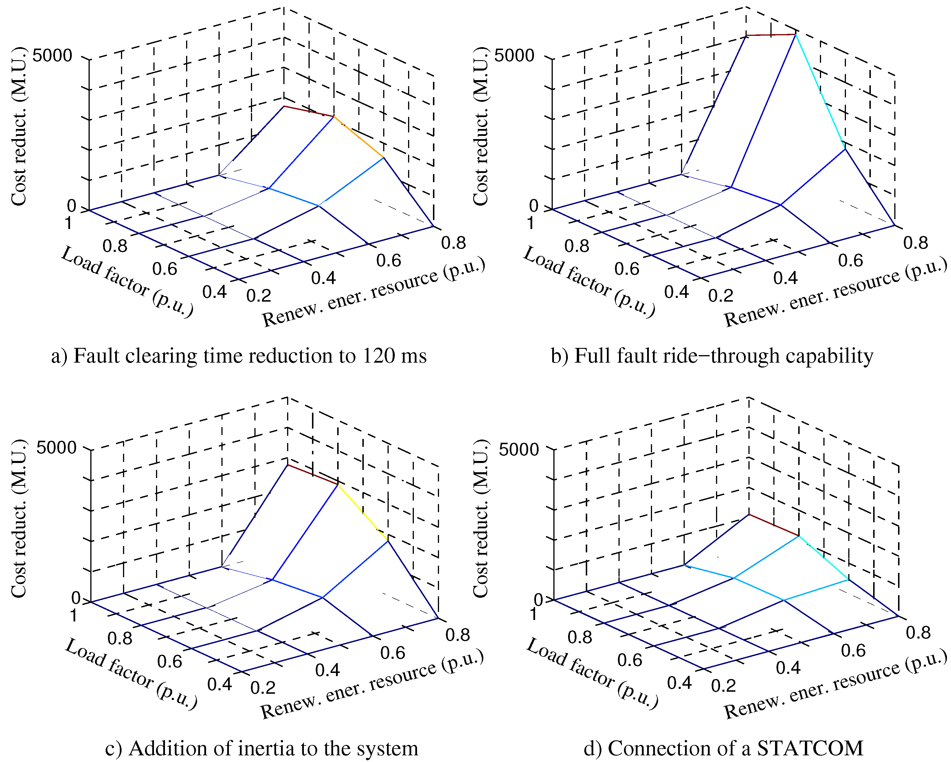 Energies 10 01926 g011