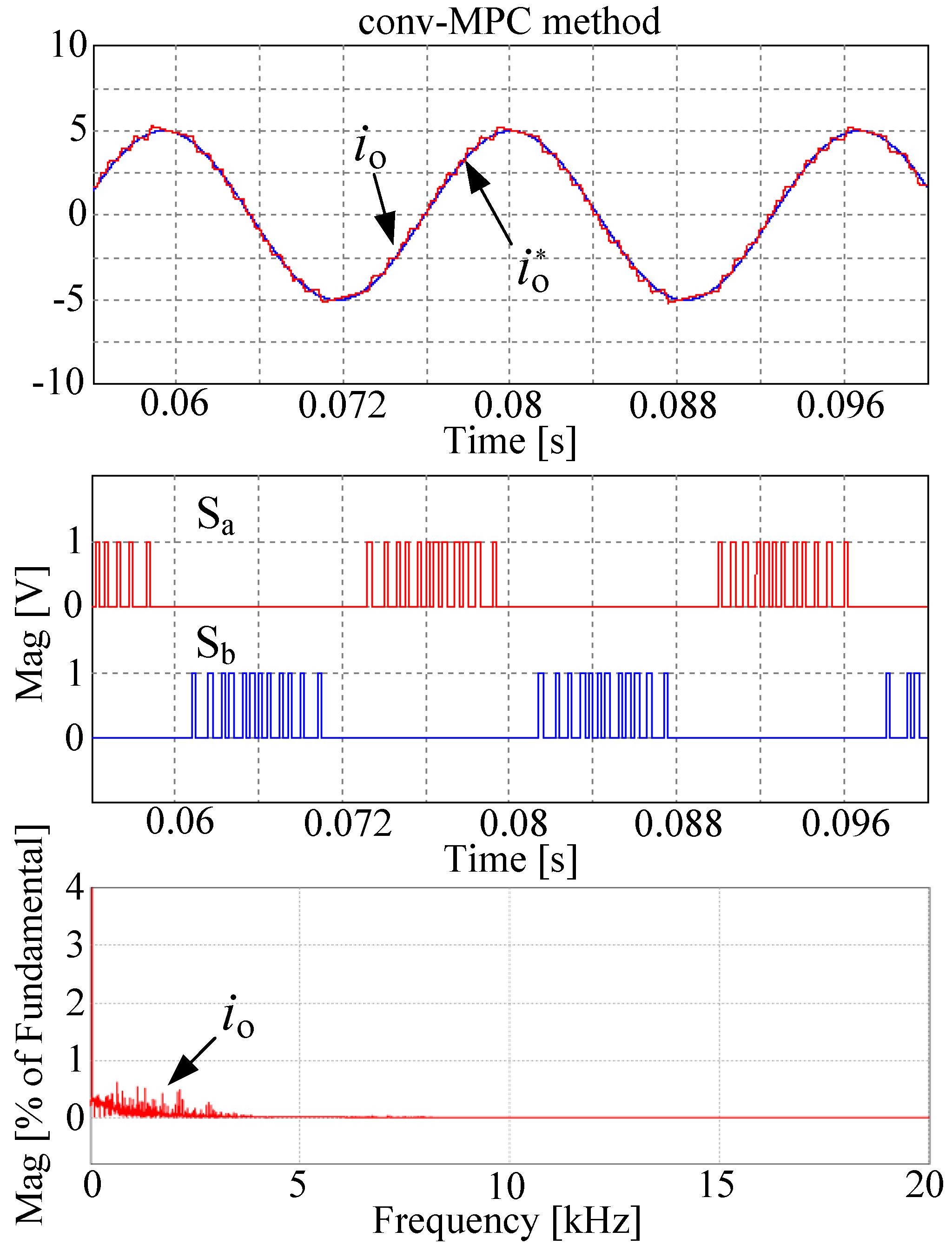 Energies 10 01927 g002