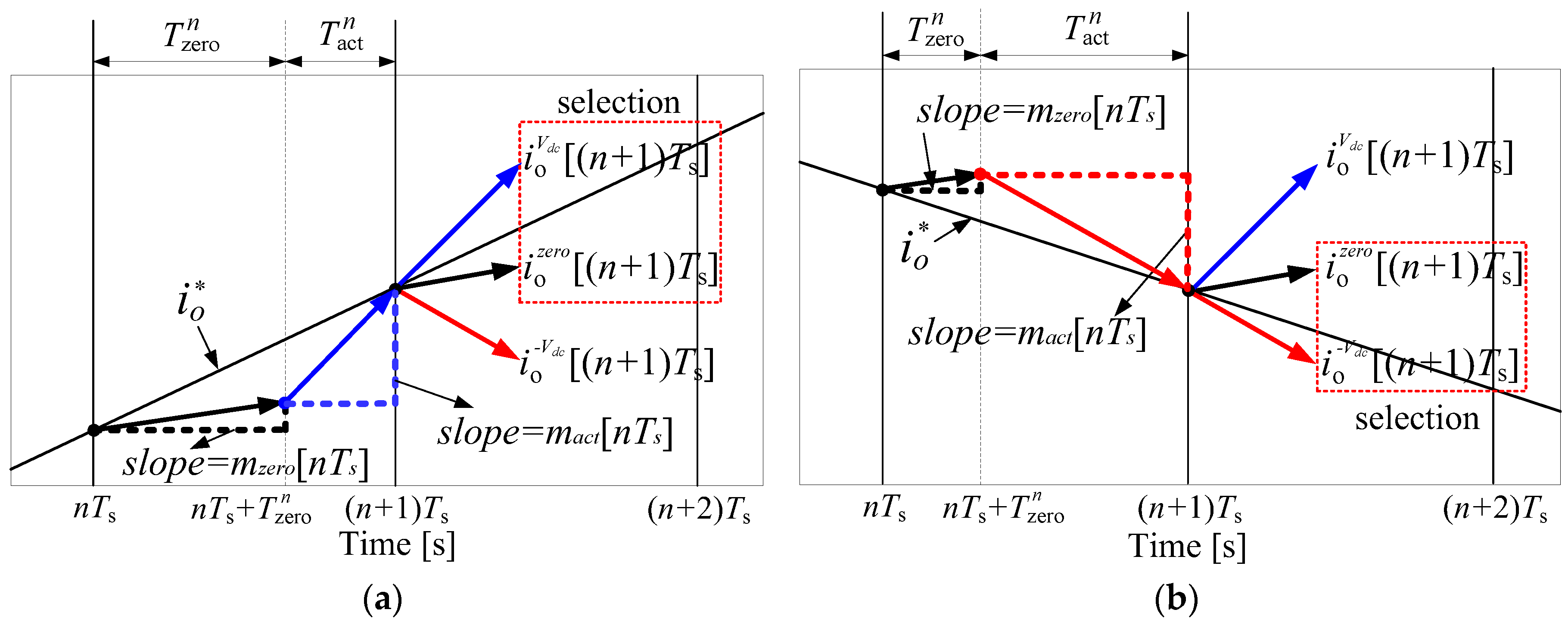 Energies 10 01927 g003