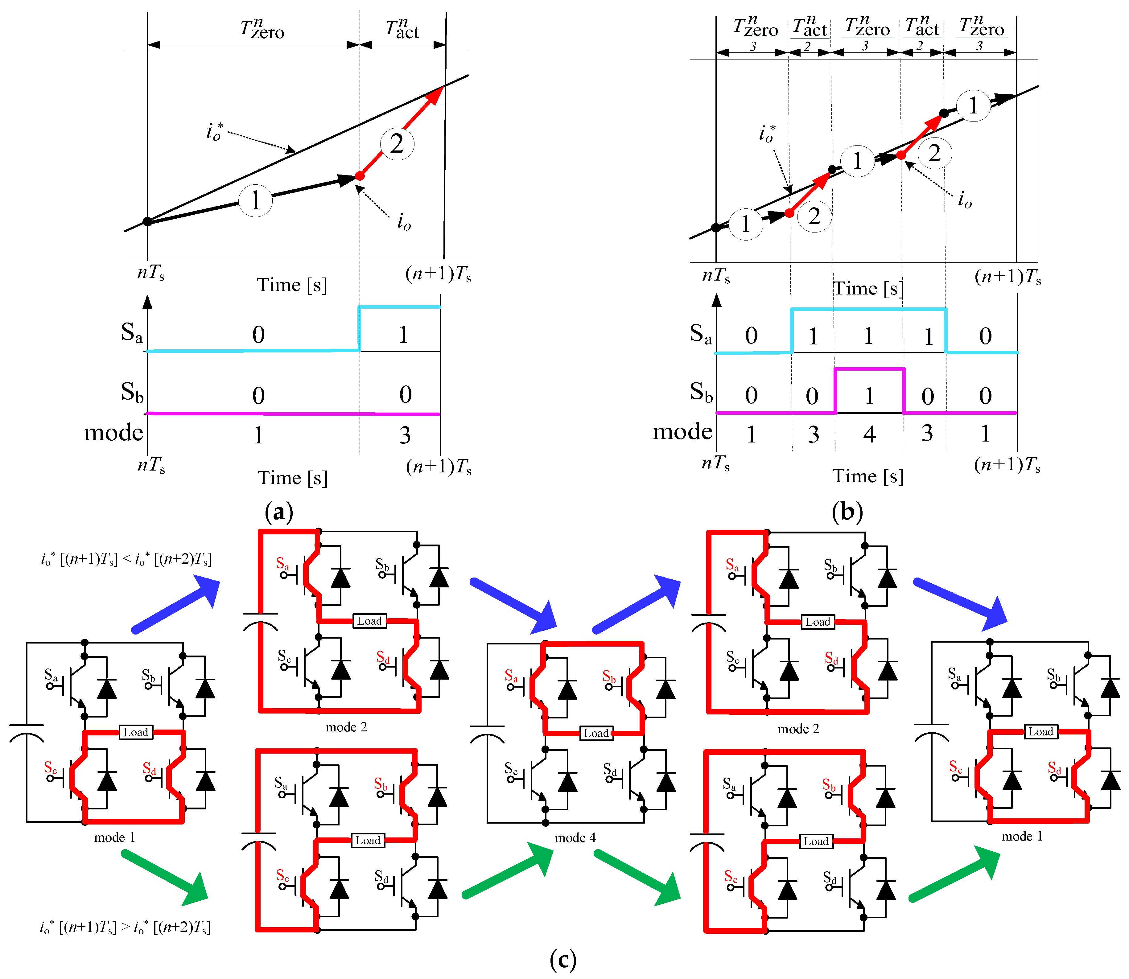 Energies 10 01927 g004