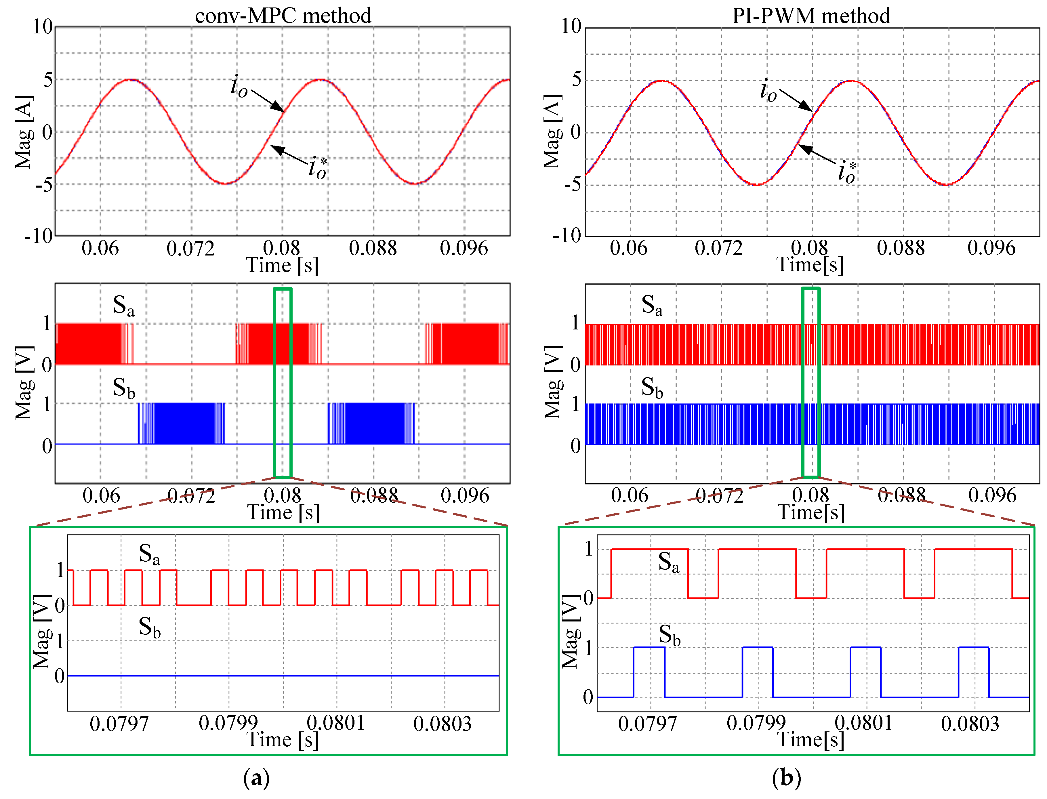 Energies 10 01927 g007a