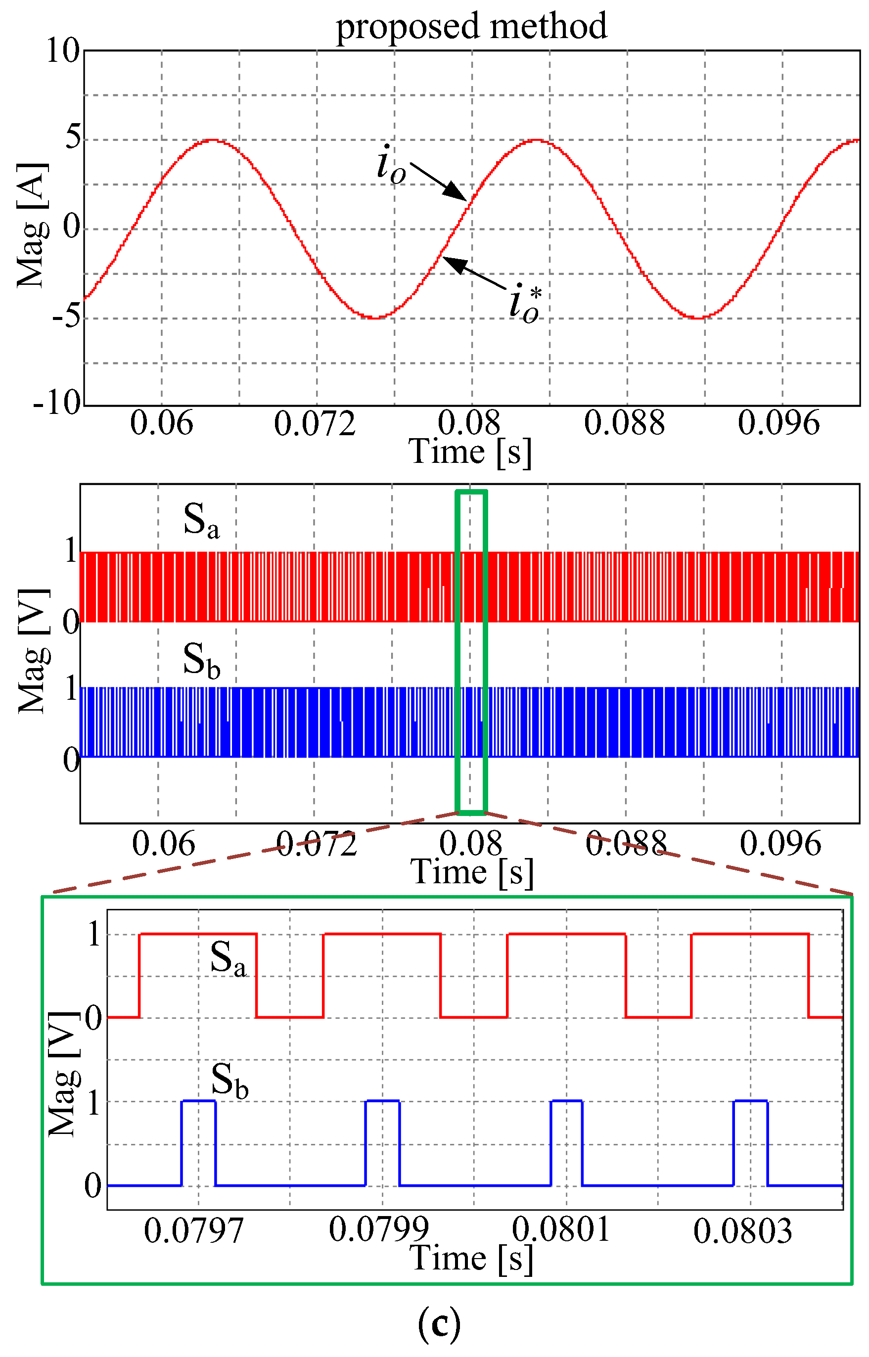 Energies 10 01927 g007b
