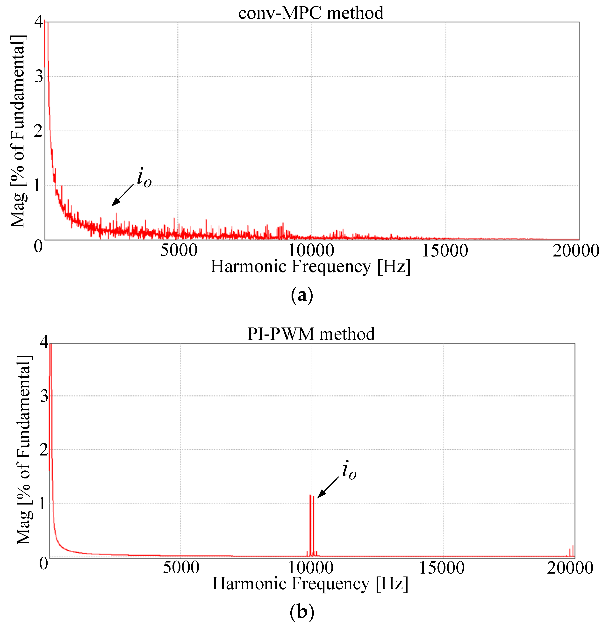 Energies 10 01927 g008a