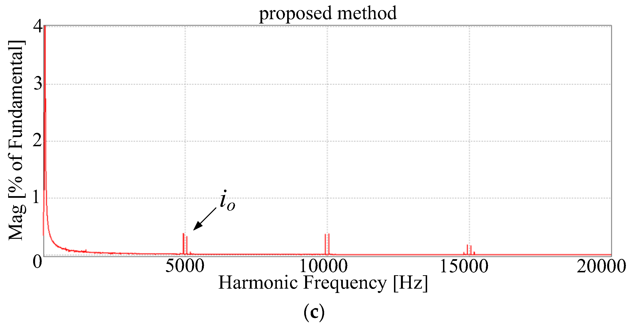 Energies 10 01927 g008b
