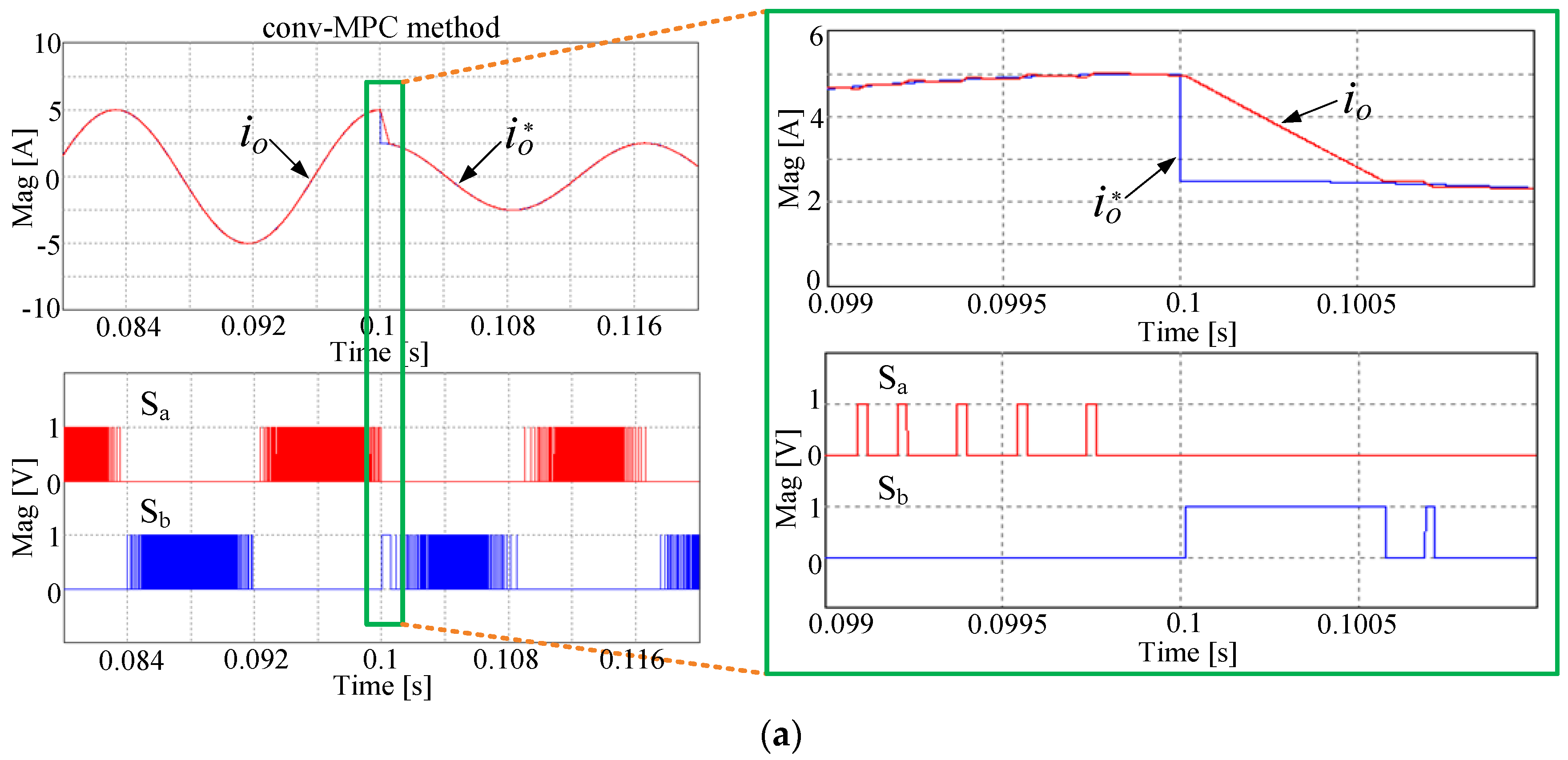 Energies 10 01927 g009a