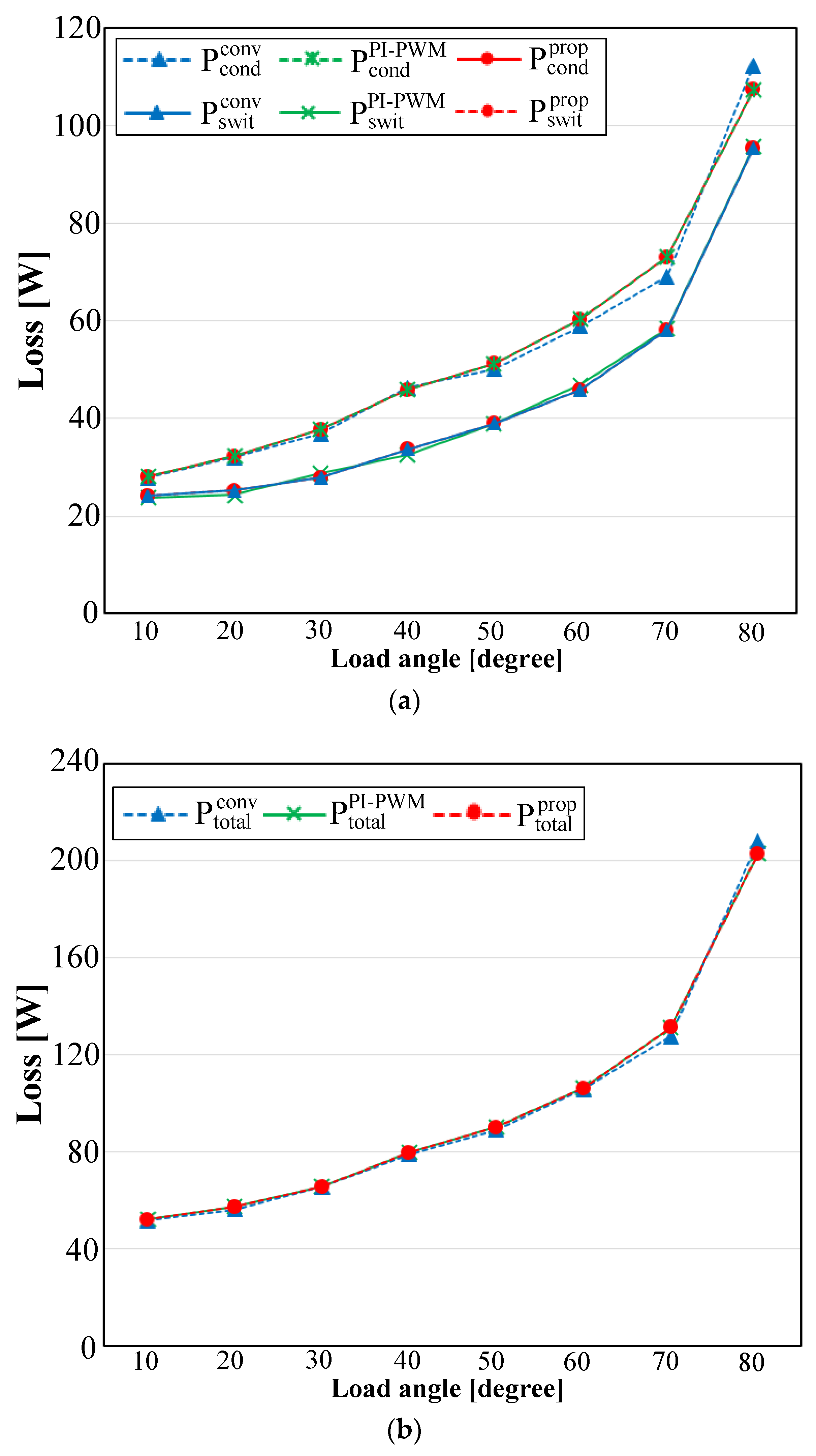 Energies 10 01927 g011a