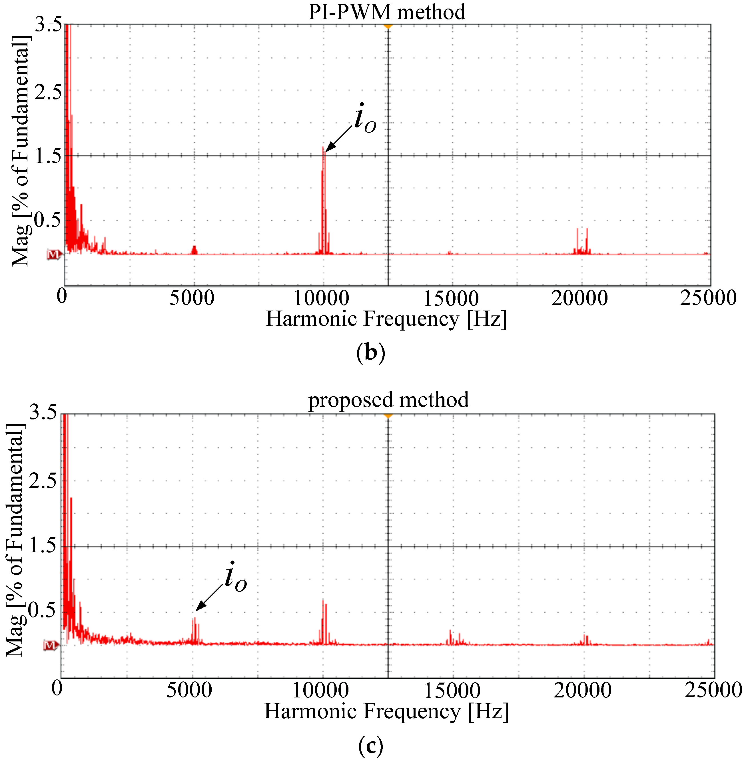 Energies 10 01927 g014b