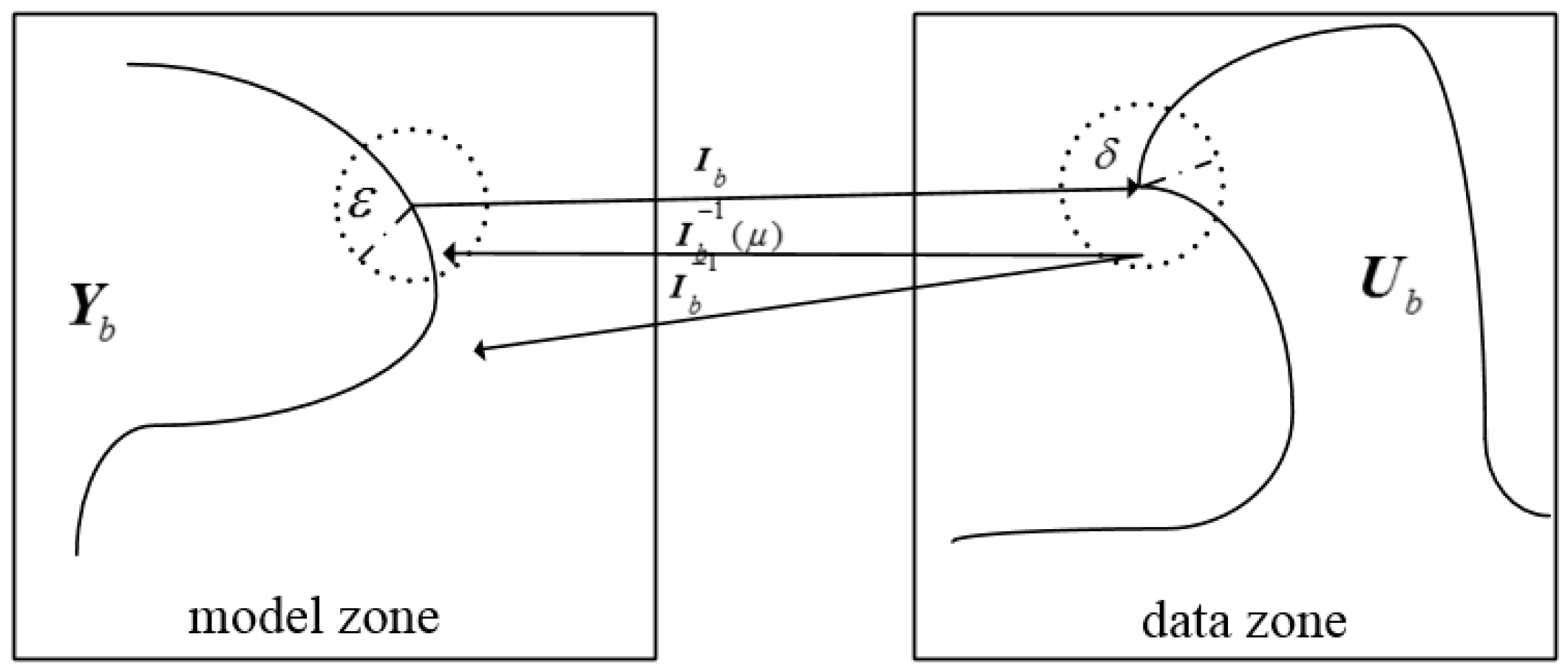 Energies 10 01929 g002