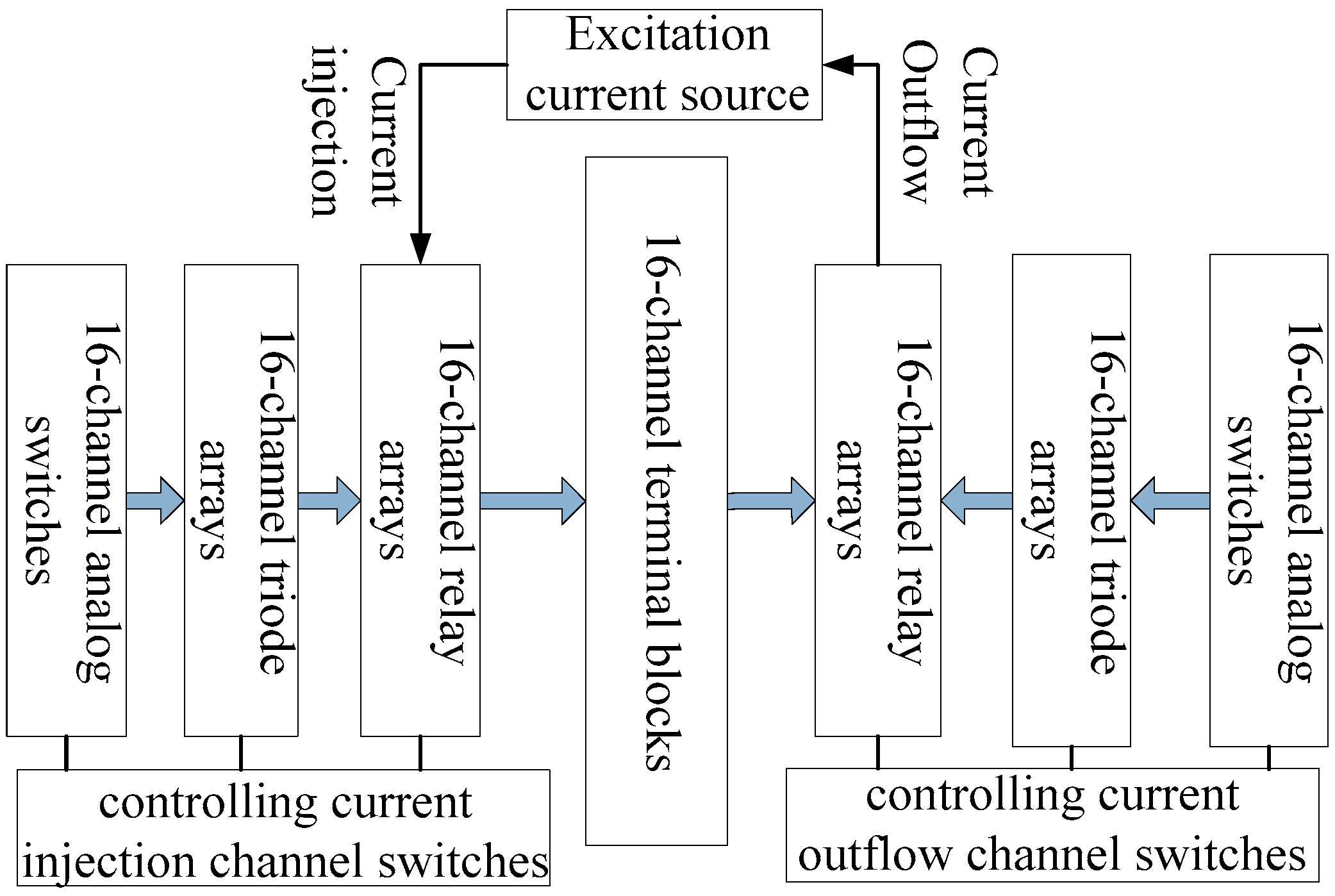 Energies 10 01929 g005