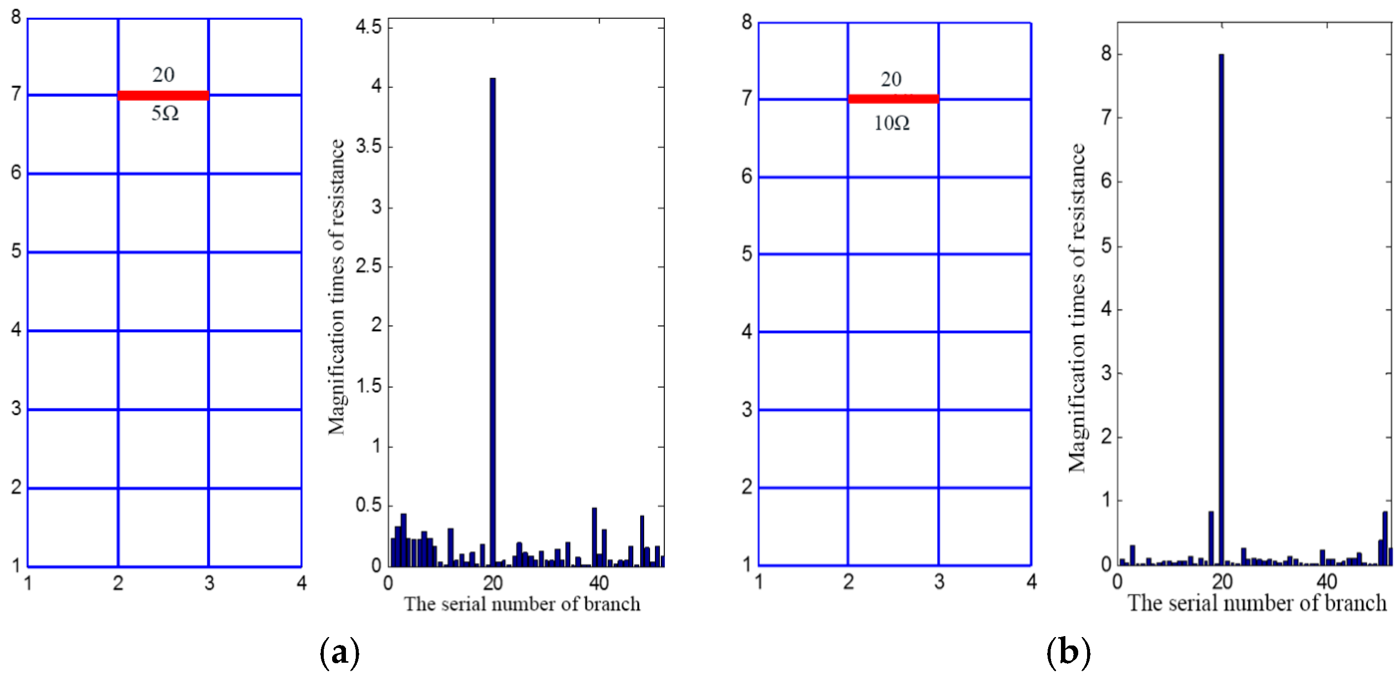 Energies 10 01929 g010a