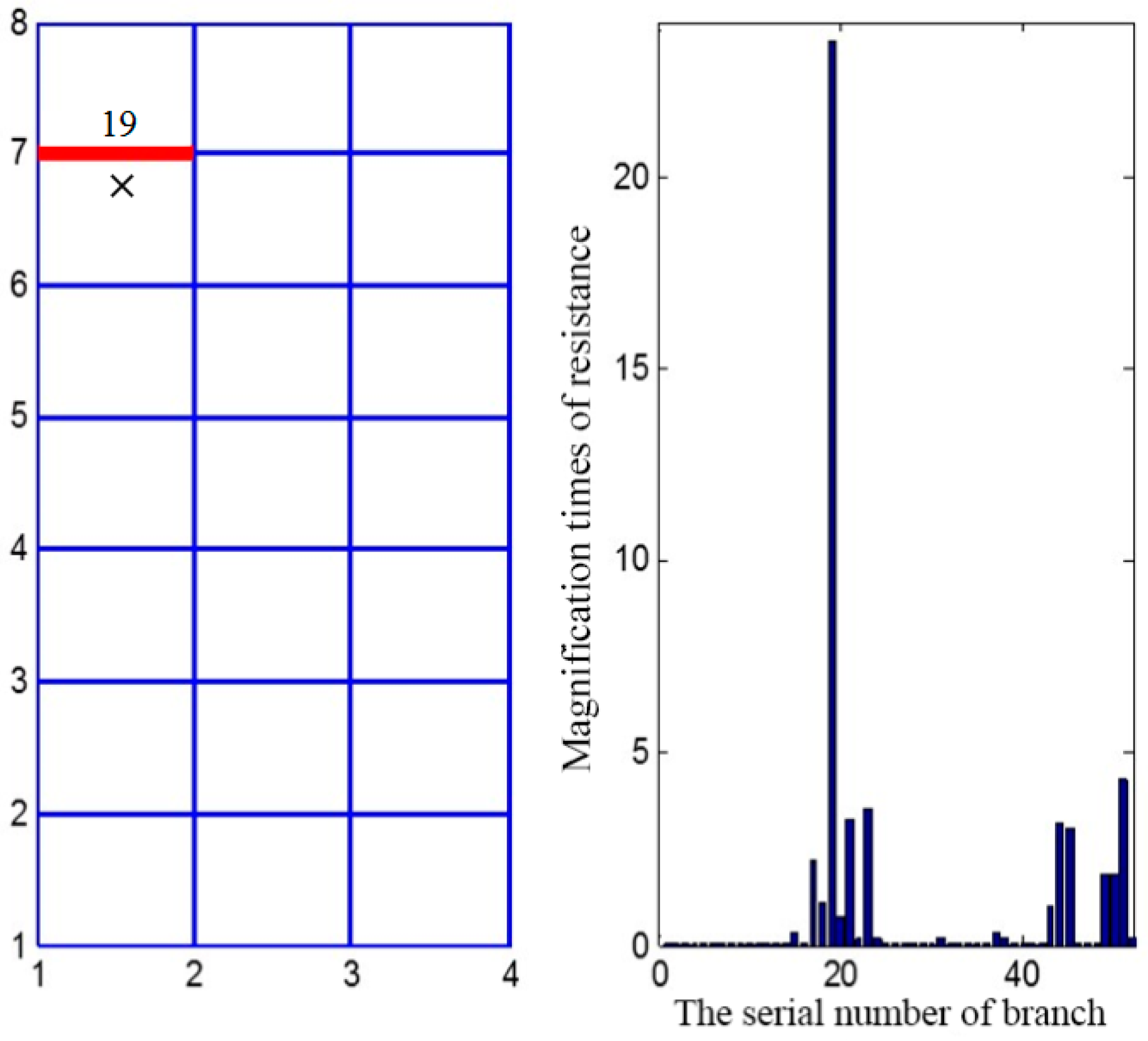 Energies 10 01929 g013
