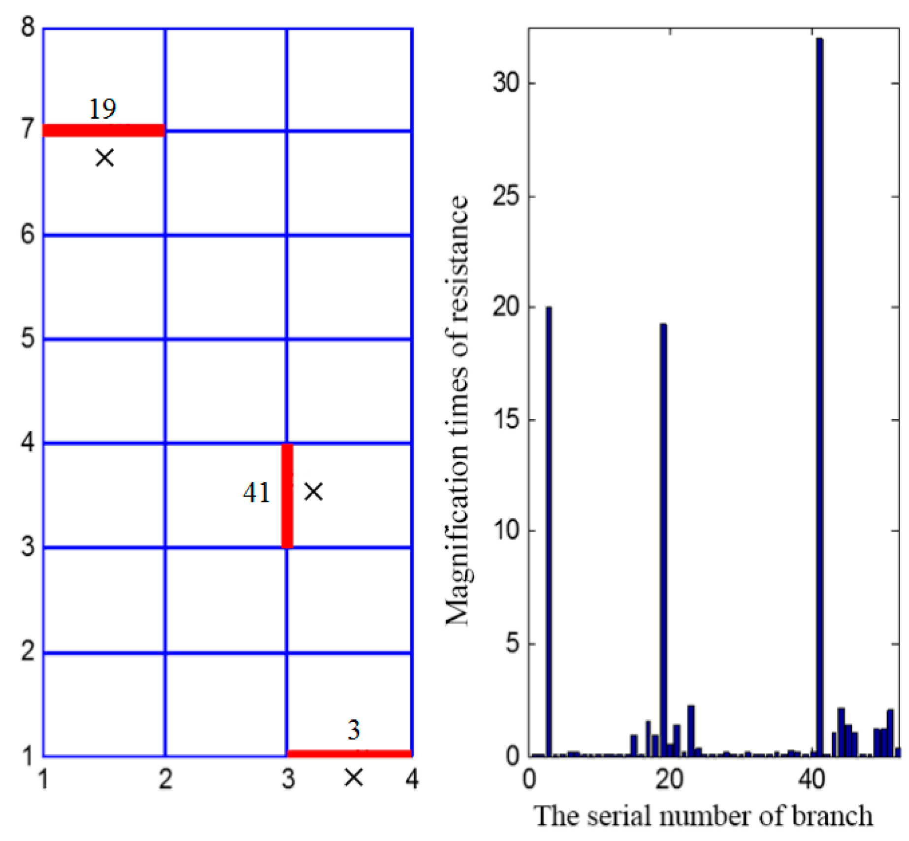Energies 10 01929 g014