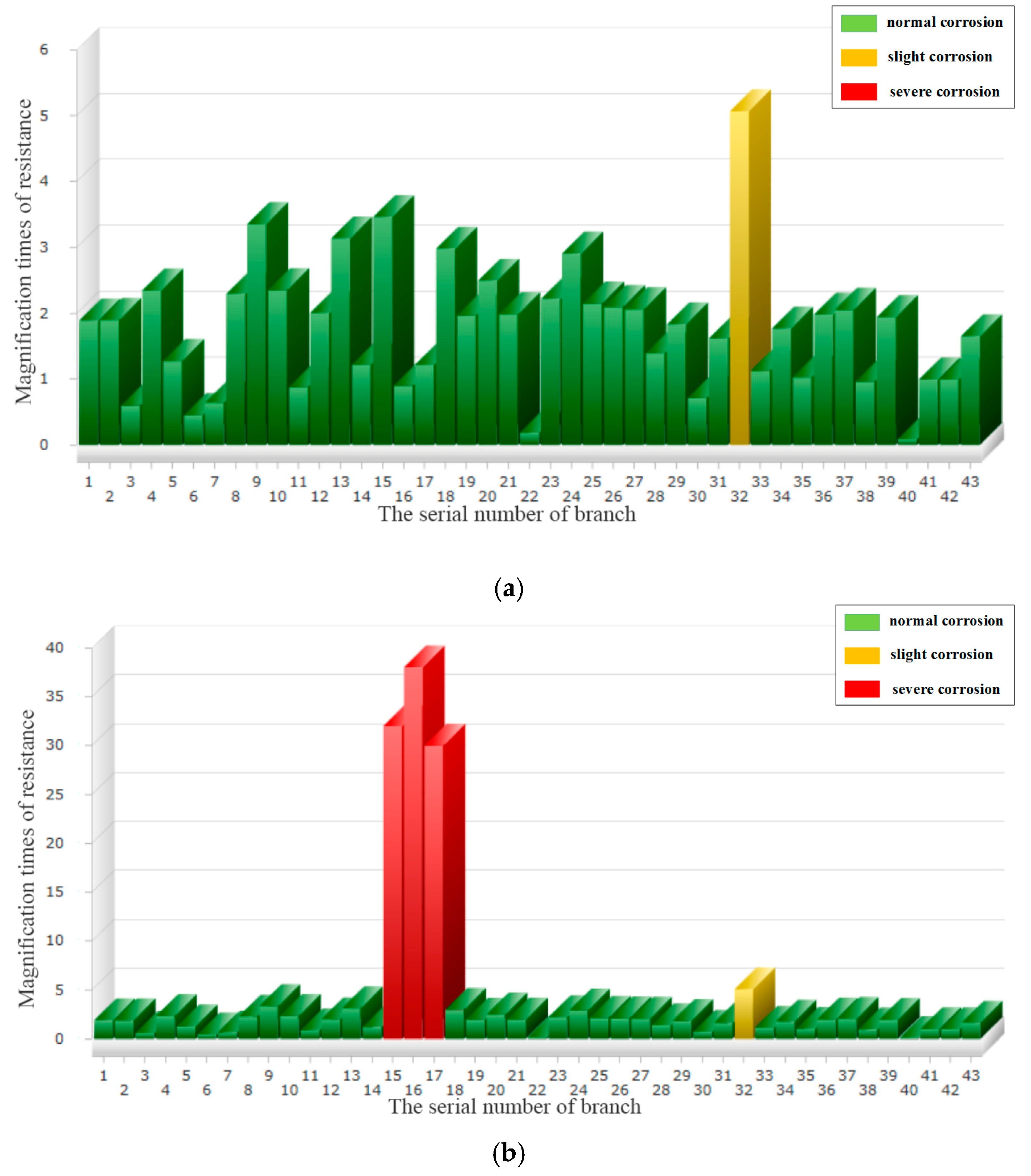 Energies 10 01929 g017