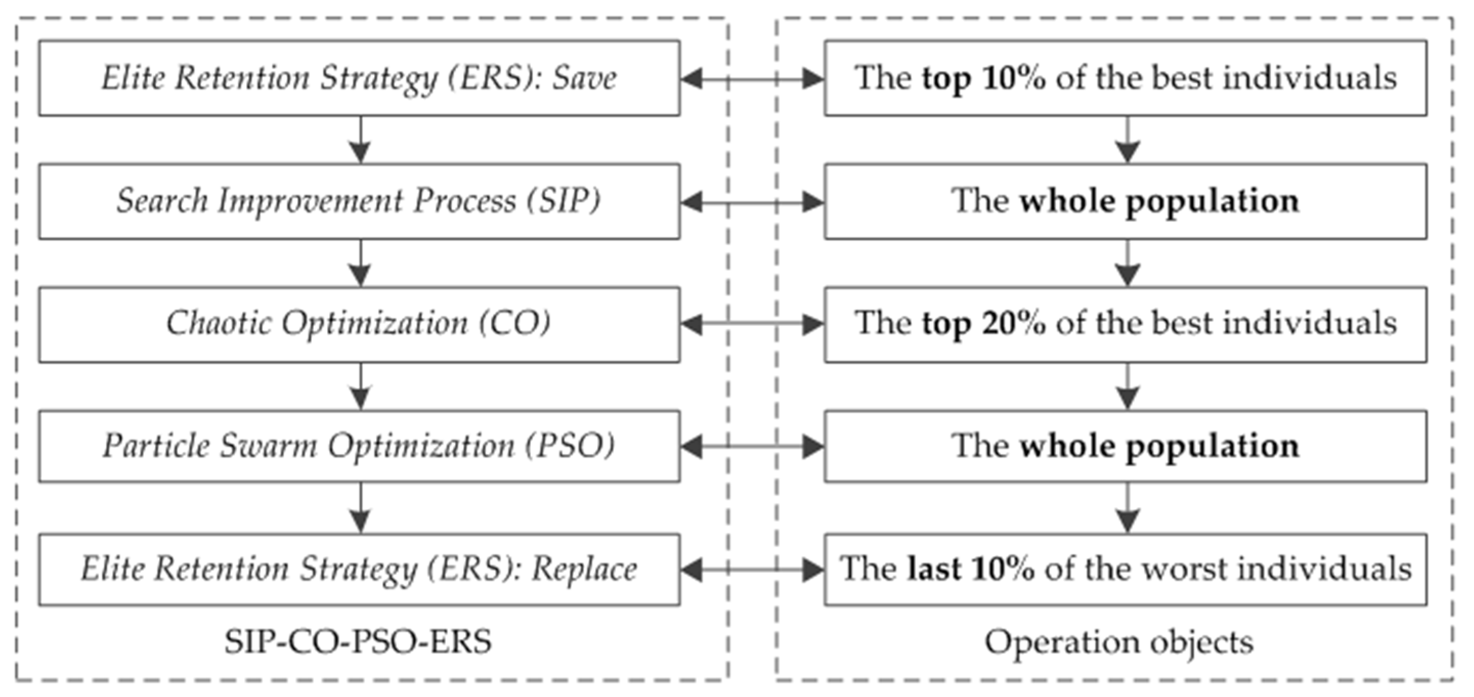 Energies 10 01936 g005
