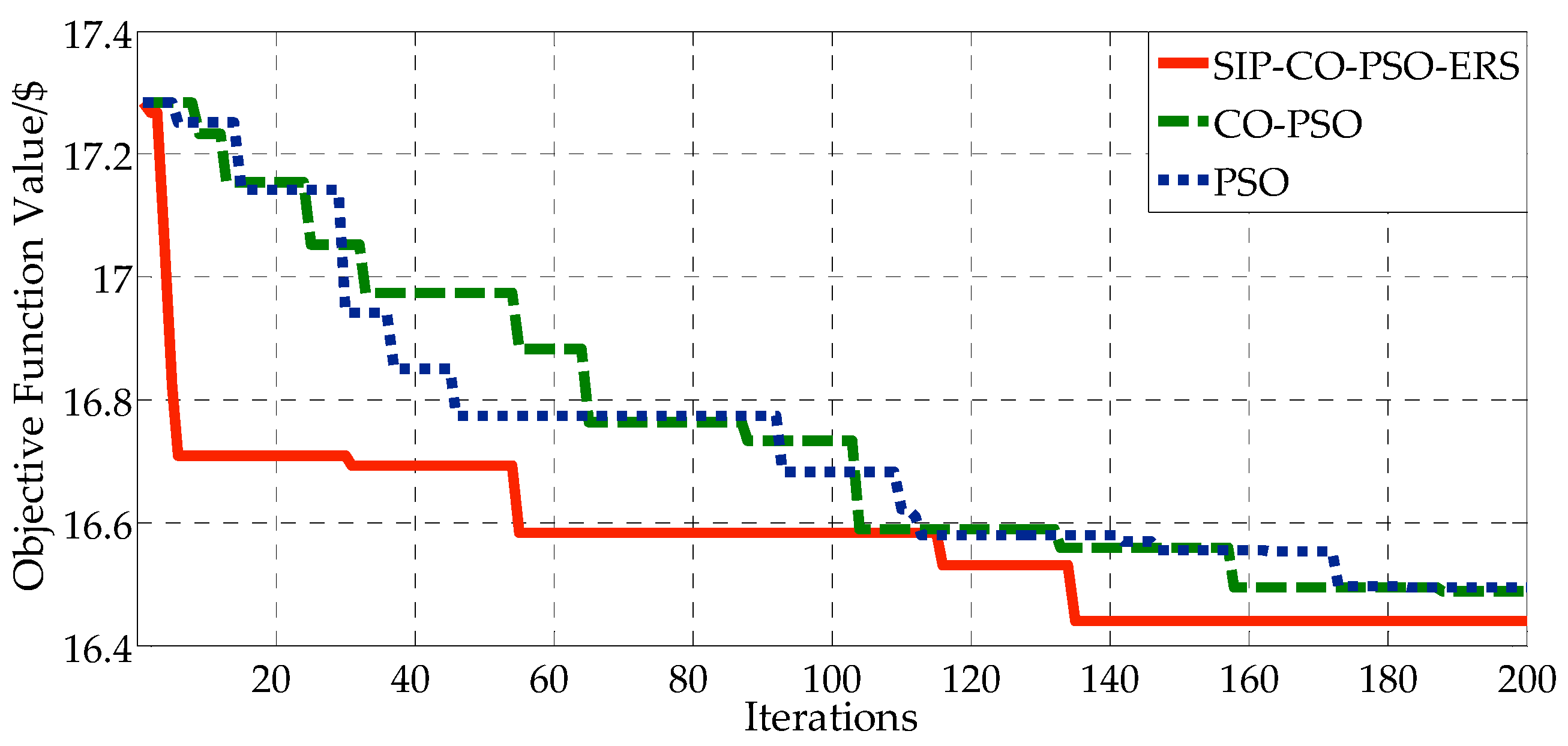 Energies 10 01936 g011