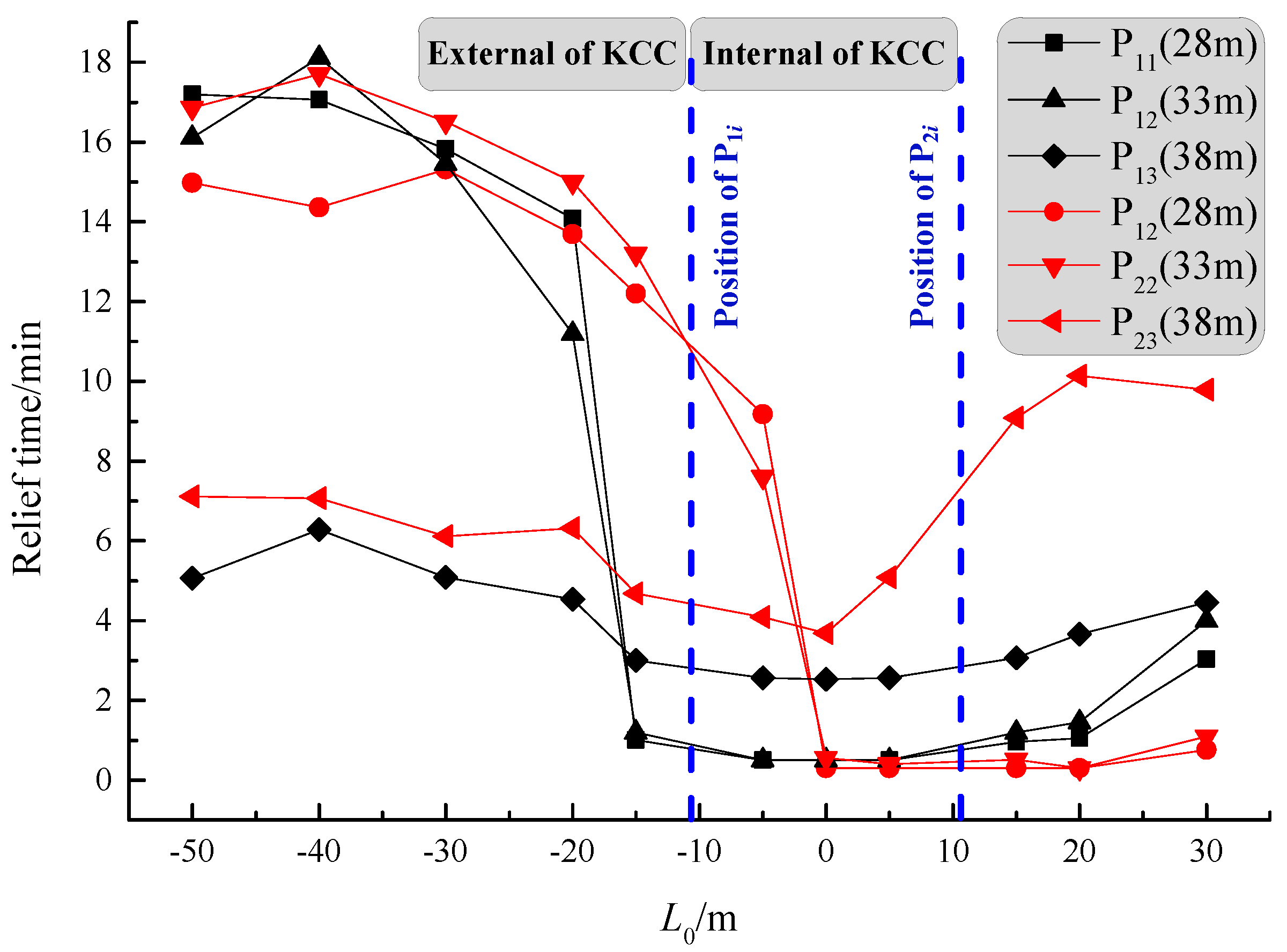 Energies 10 01938 g005
