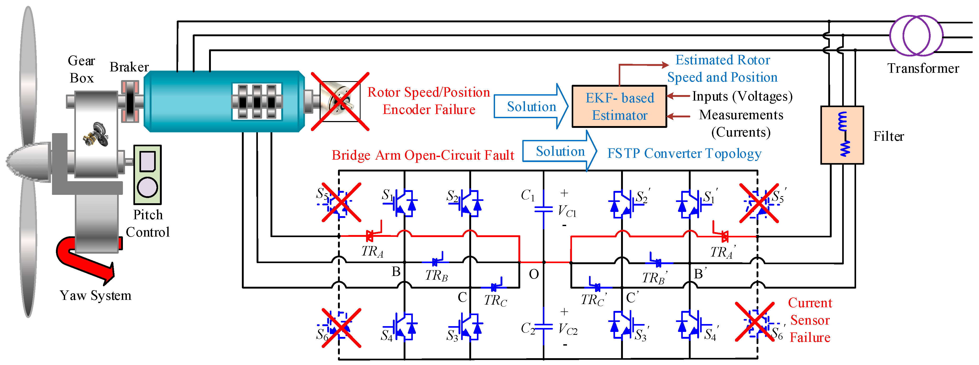 Energies 10 01939 g001