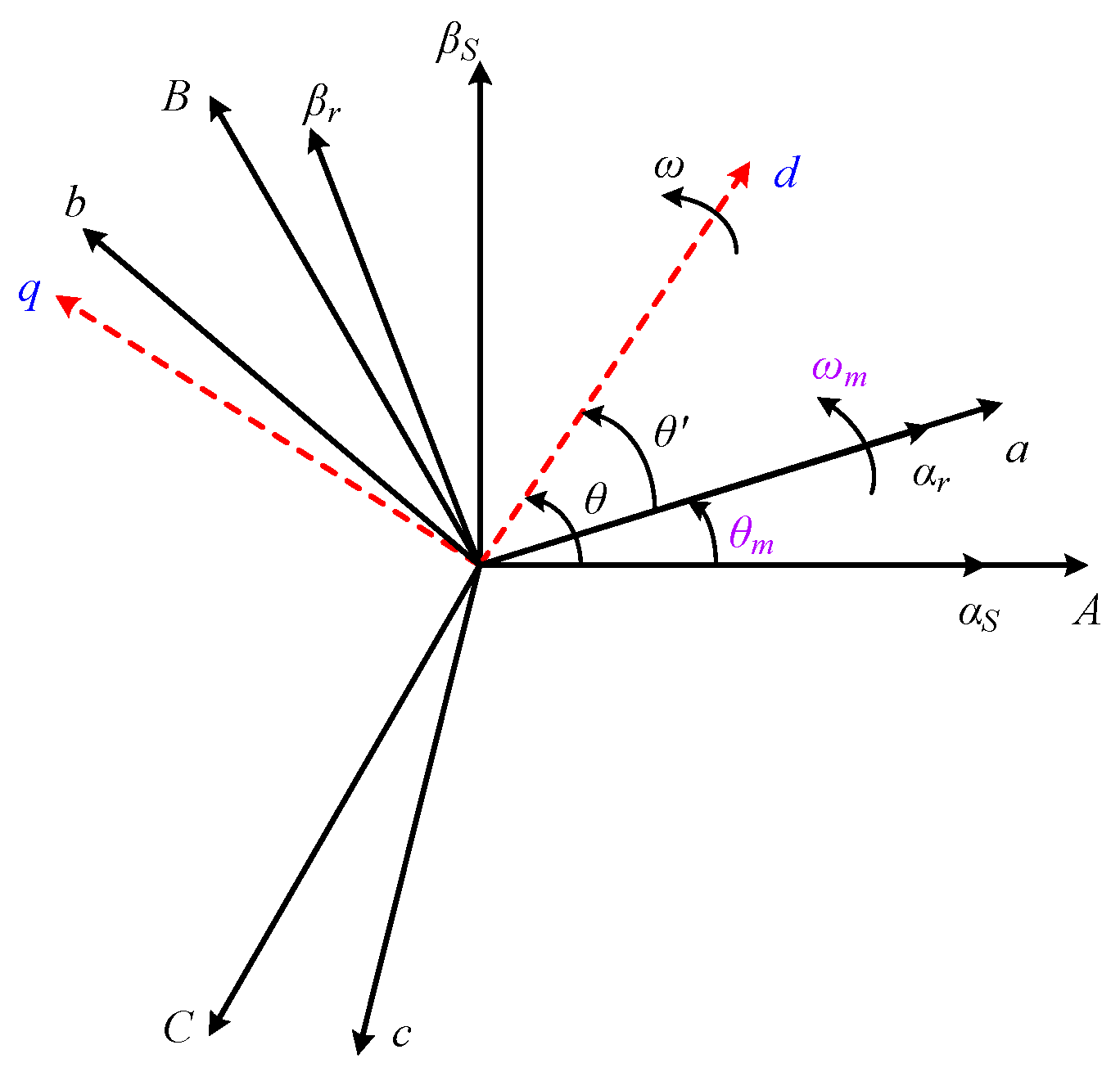 Energies 10 01939 g002