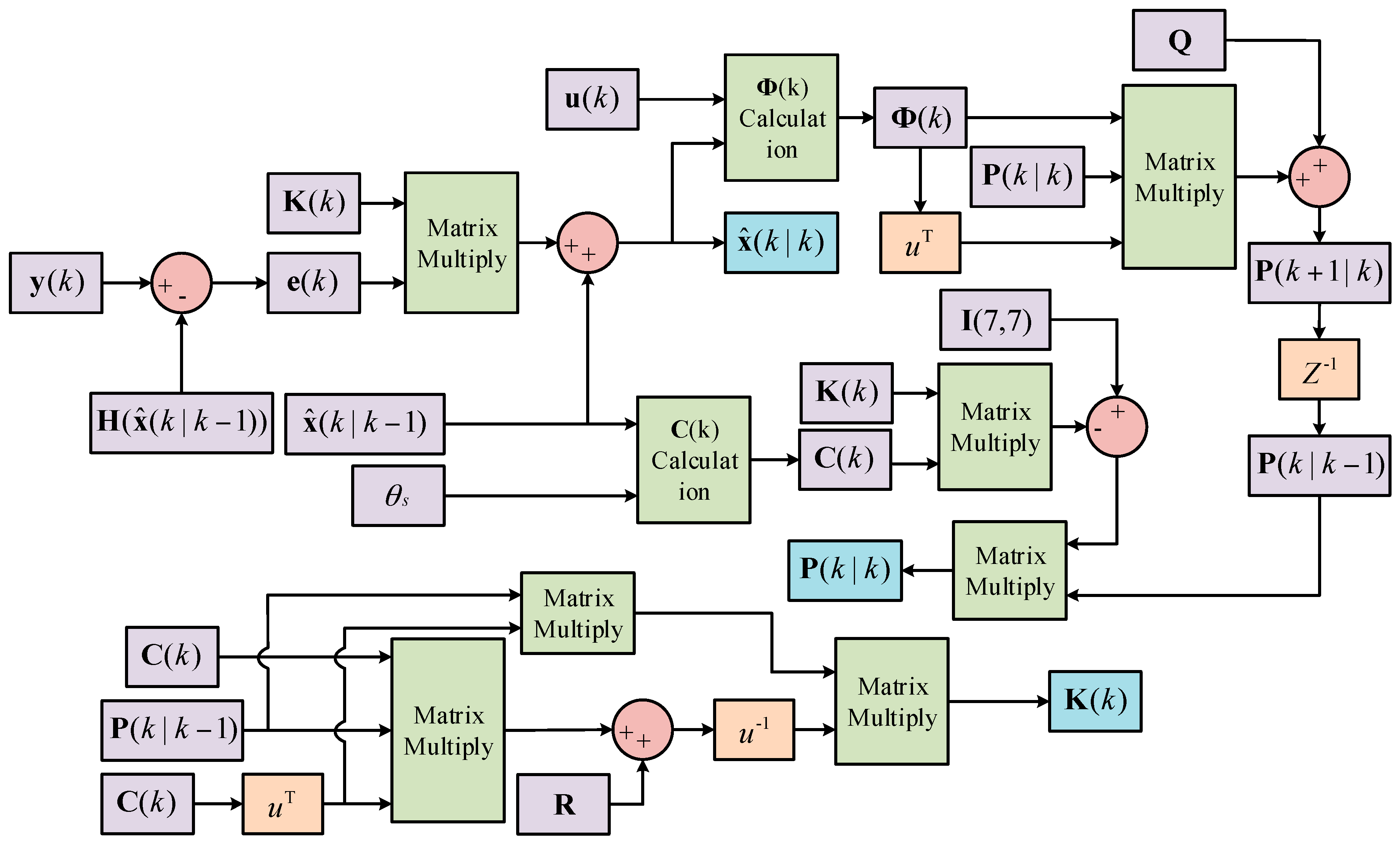 Energies 10 01939 g003