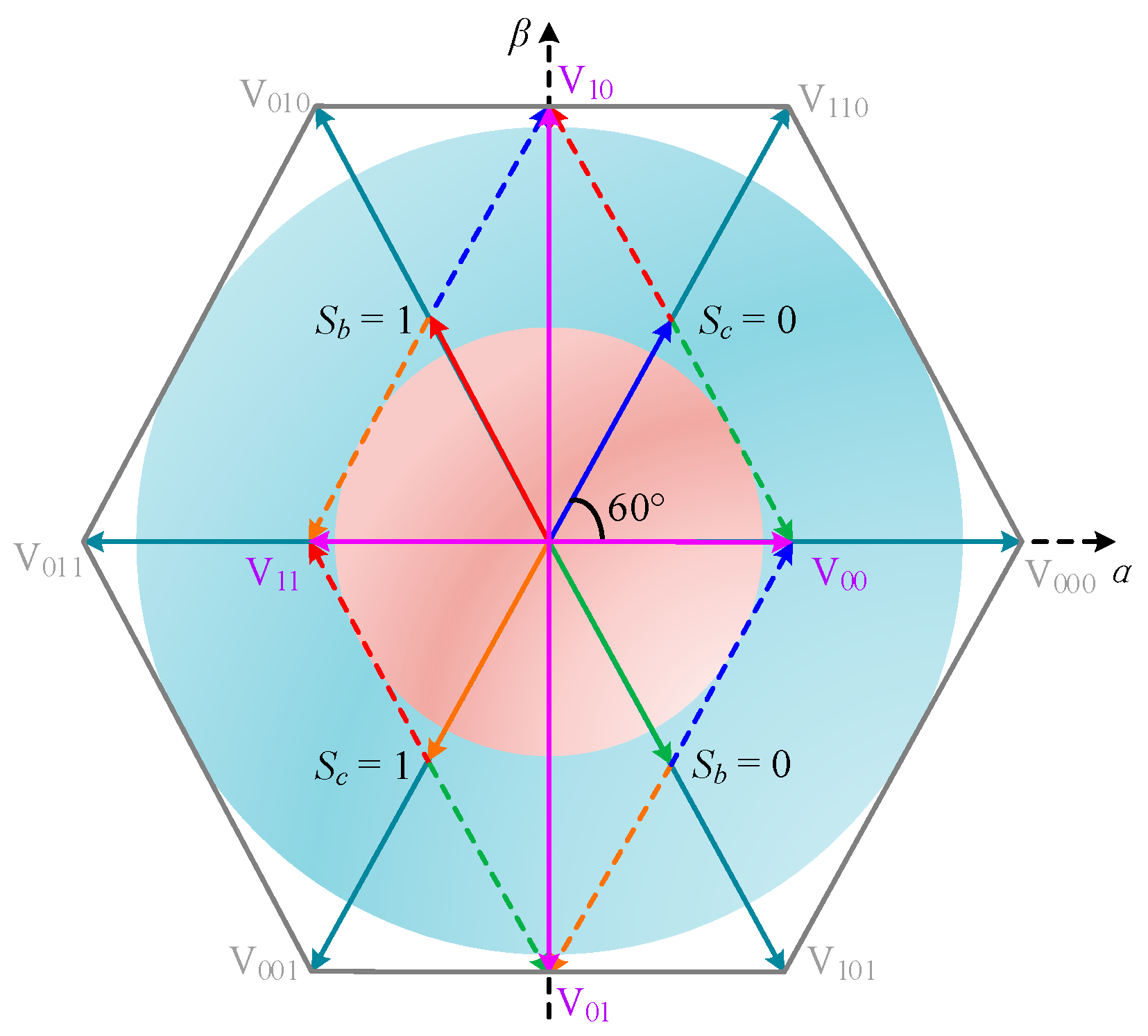 Energies 10 01939 g005