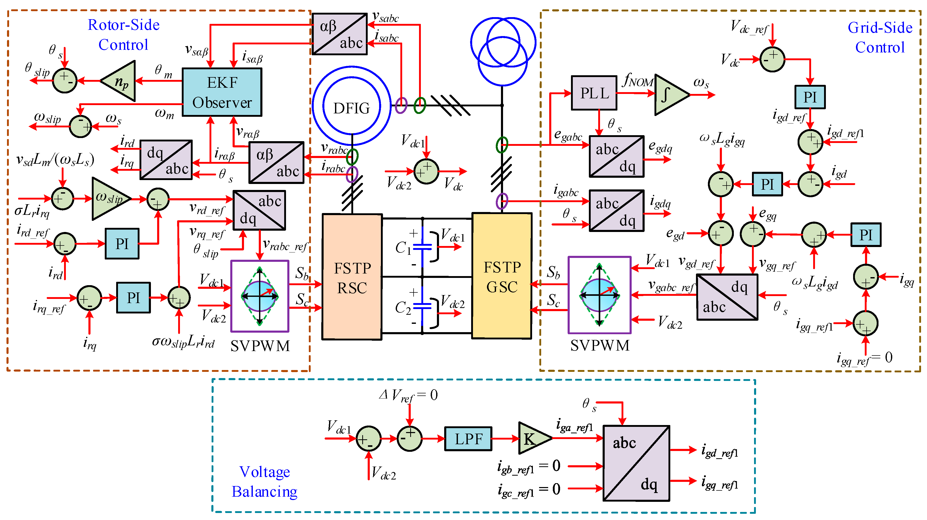 Energies 10 01939 g007