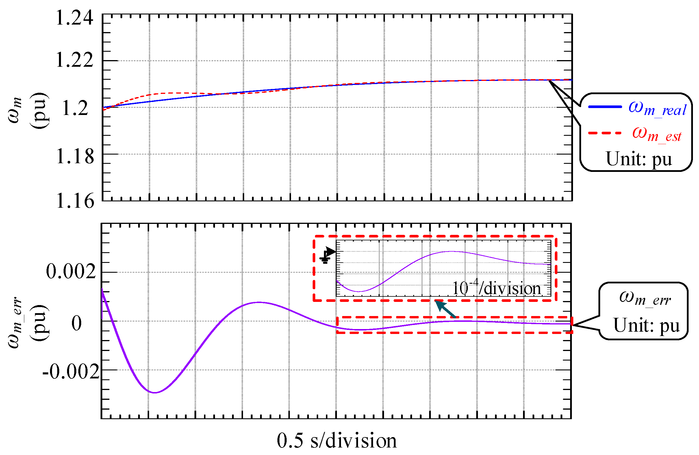Energies 10 01939 g009