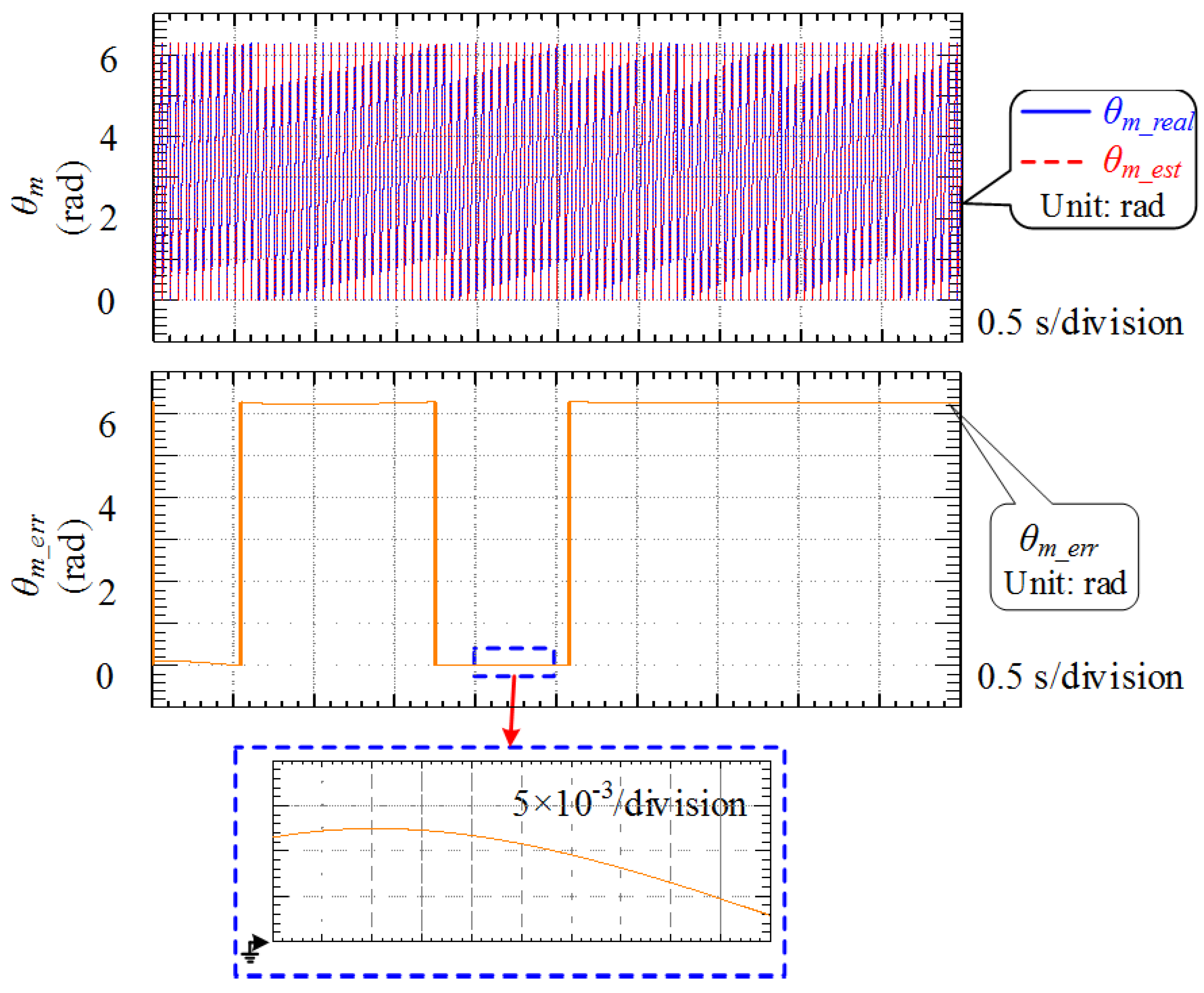 Energies 10 01939 g010
