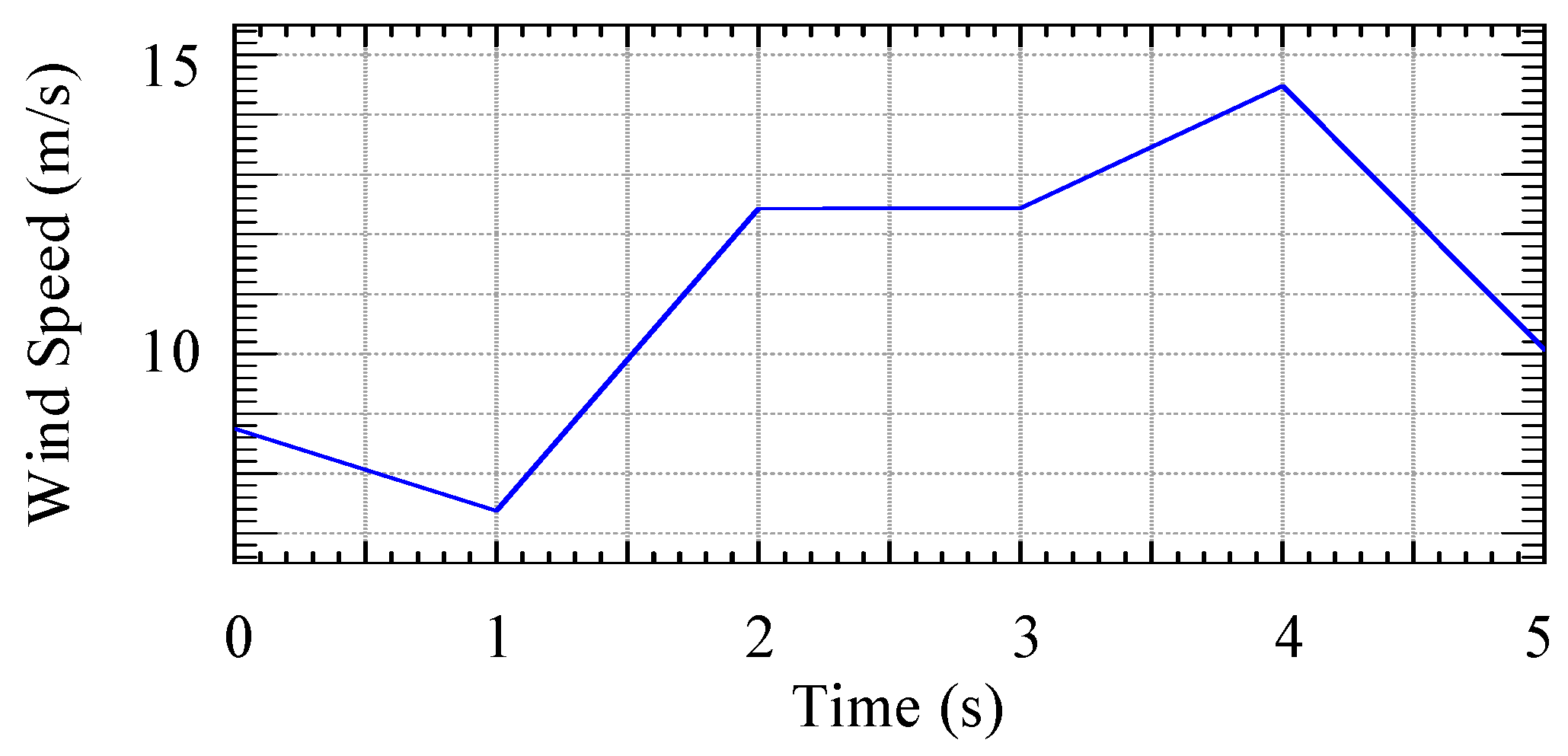 Energies 10 01939 g011