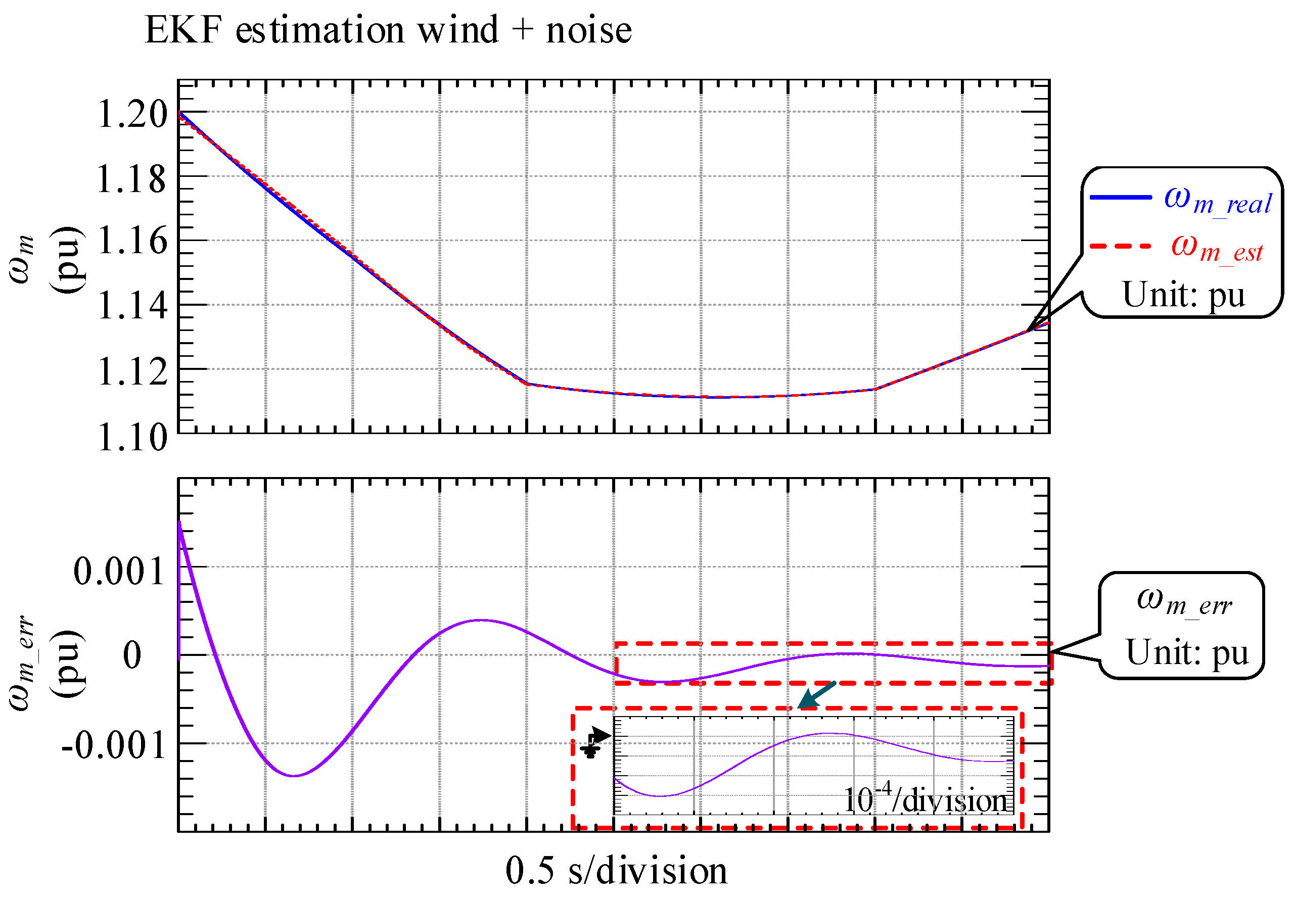Energies 10 01939 g012
