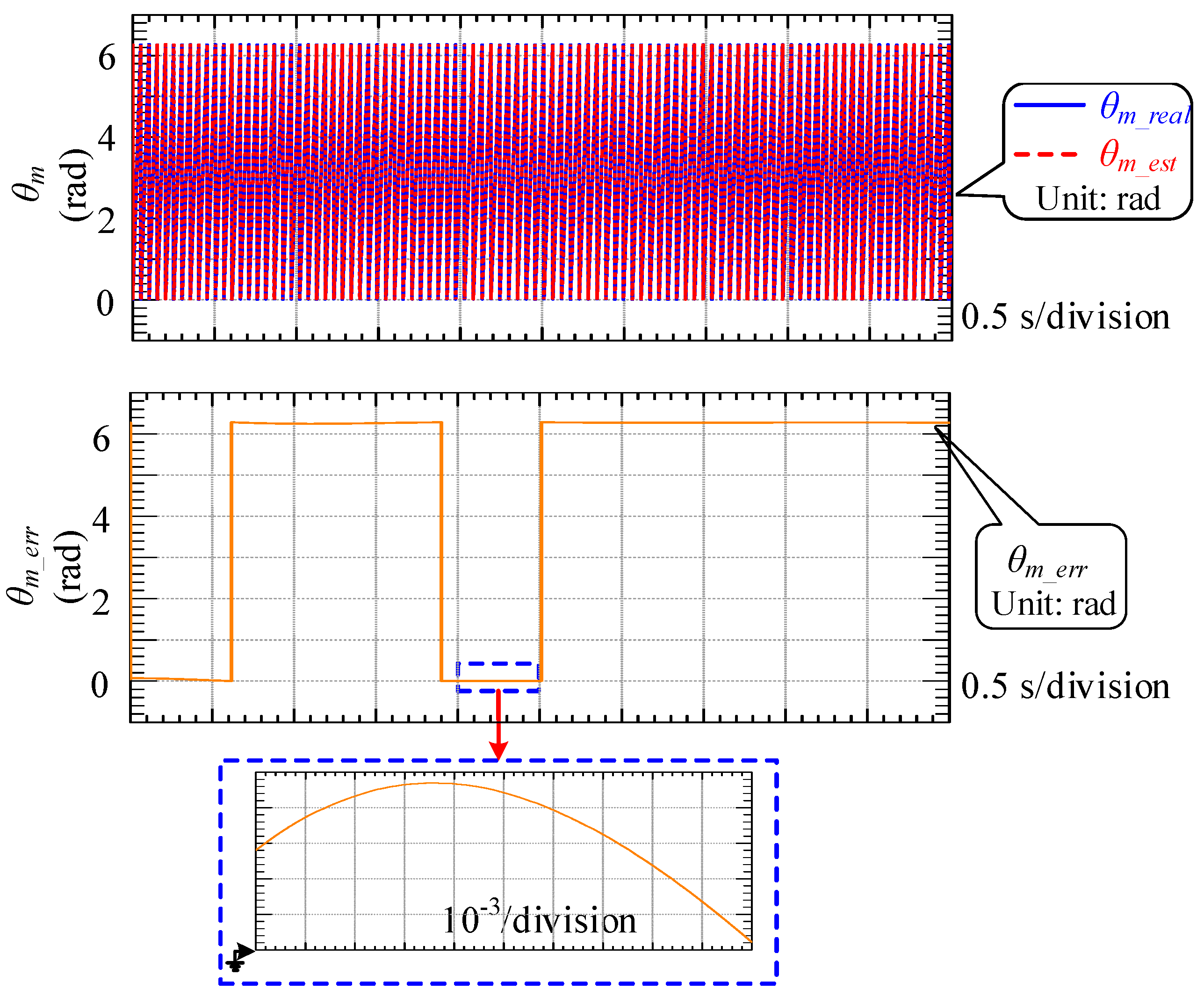 Energies 10 01939 g013