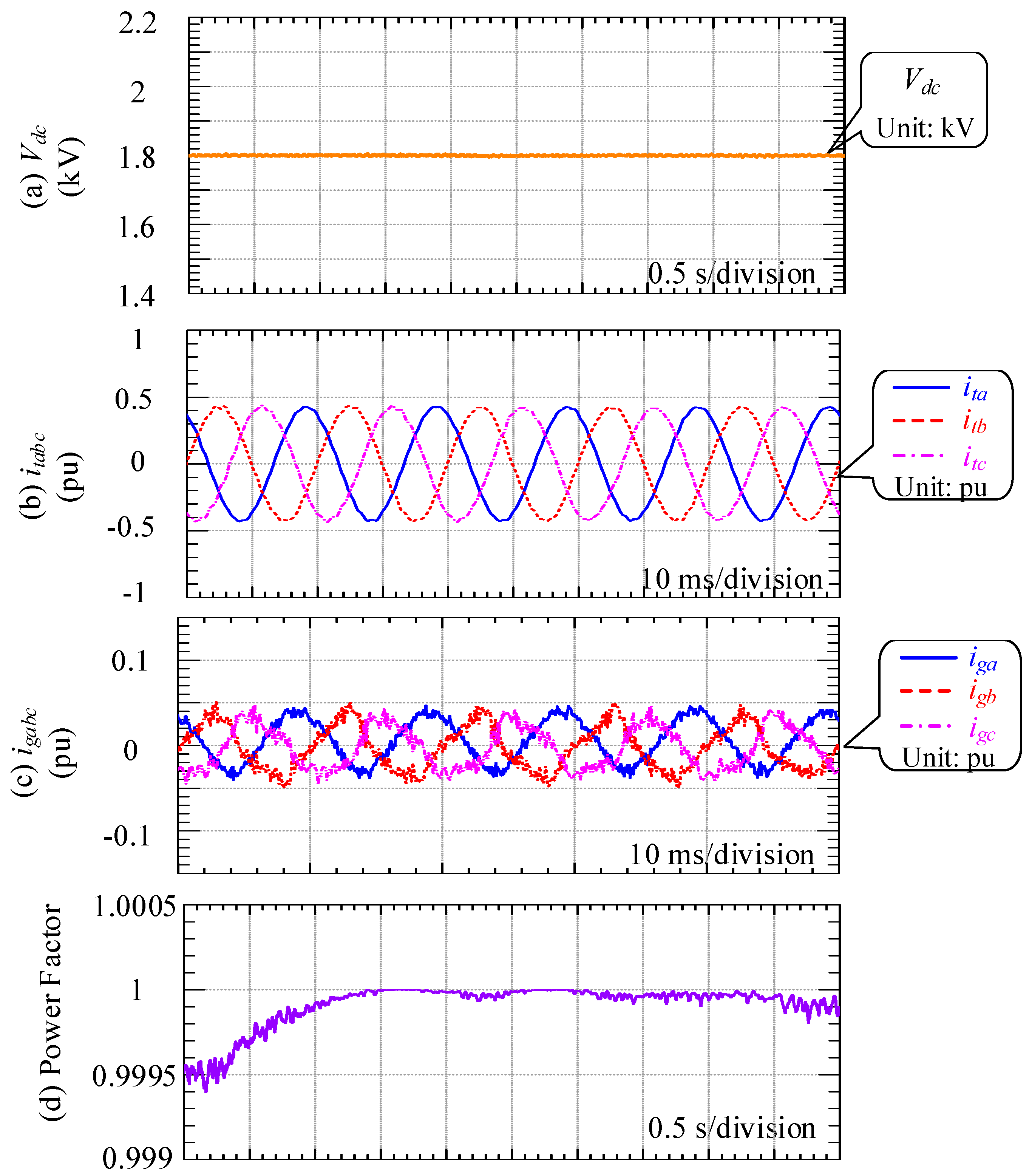 Energies 10 01939 g014