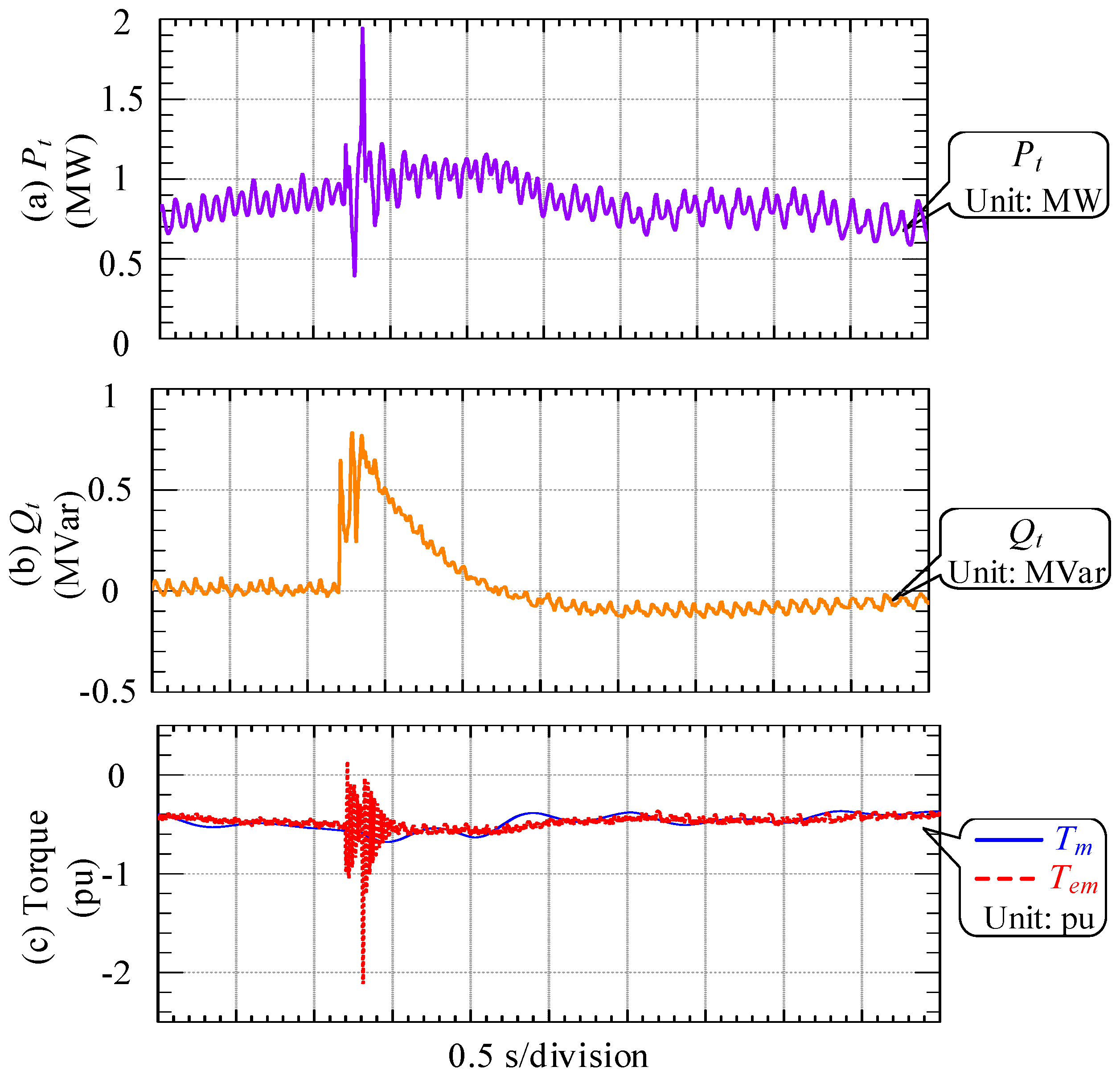 Energies 10 01939 g018