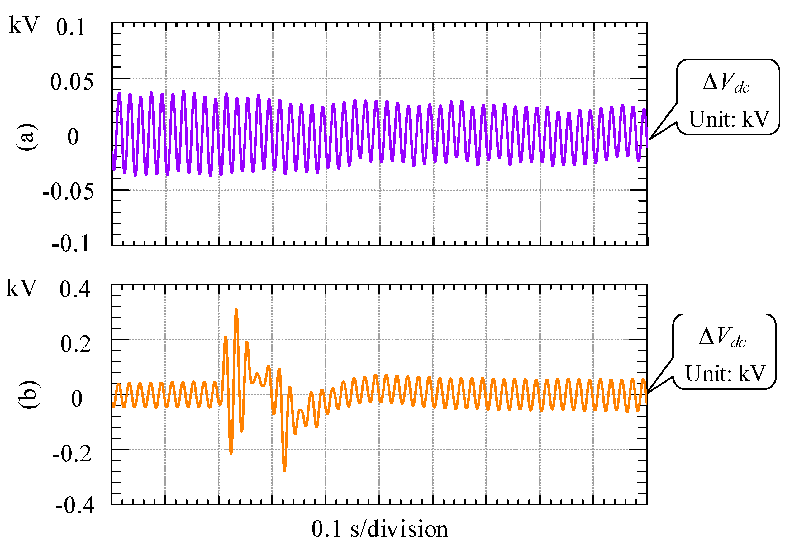 Energies 10 01939 g020