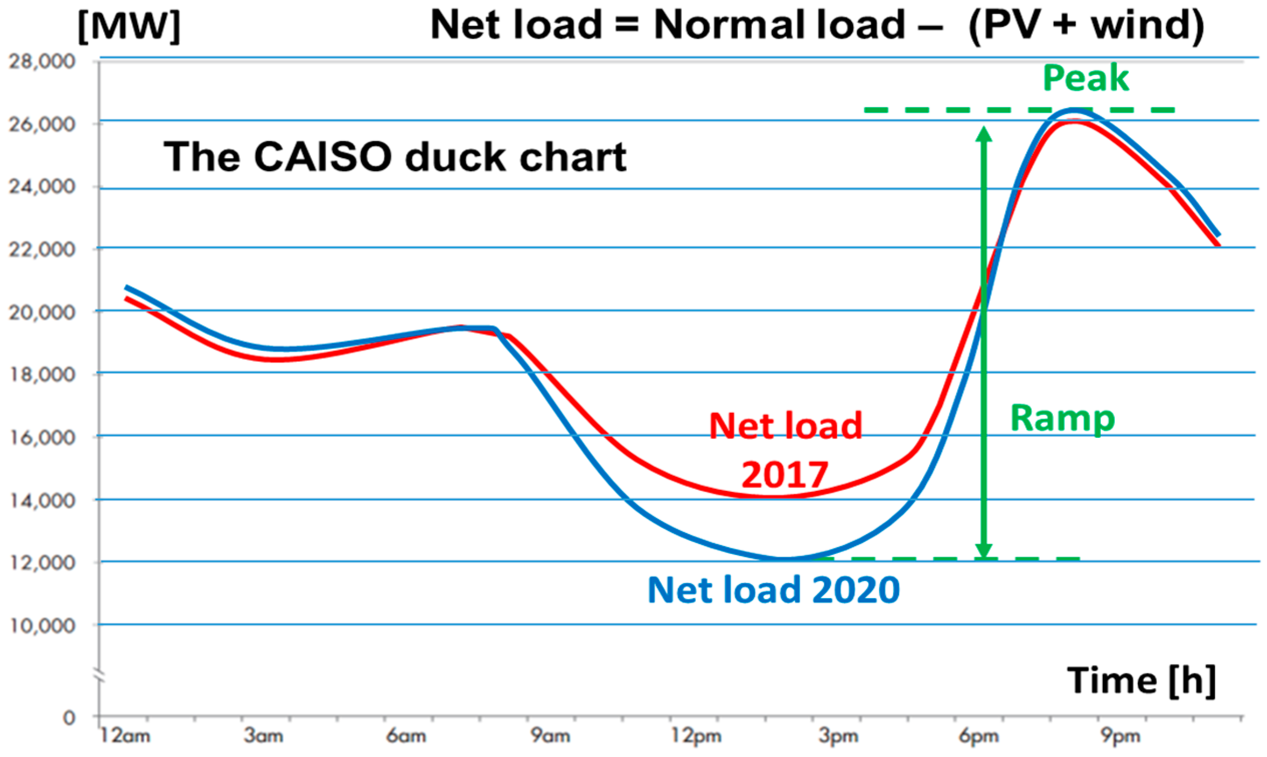 Energies 10 01941 g001 Energies 10 01941 g001