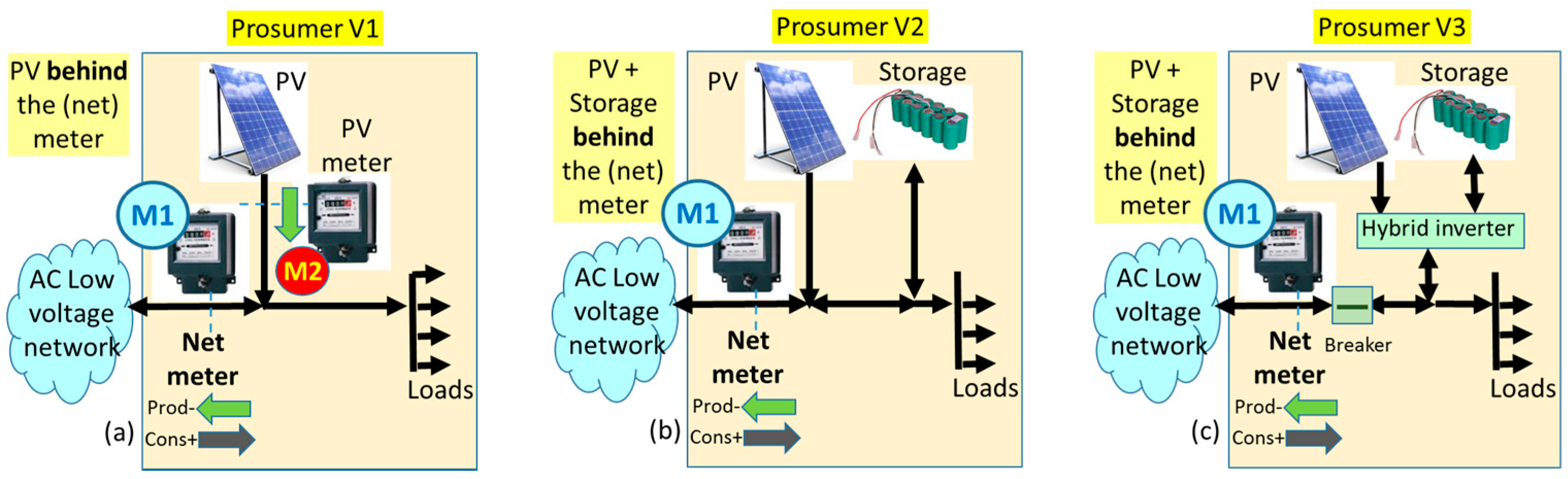 Energies 10 01941 g002 Energies 10 01941 g002