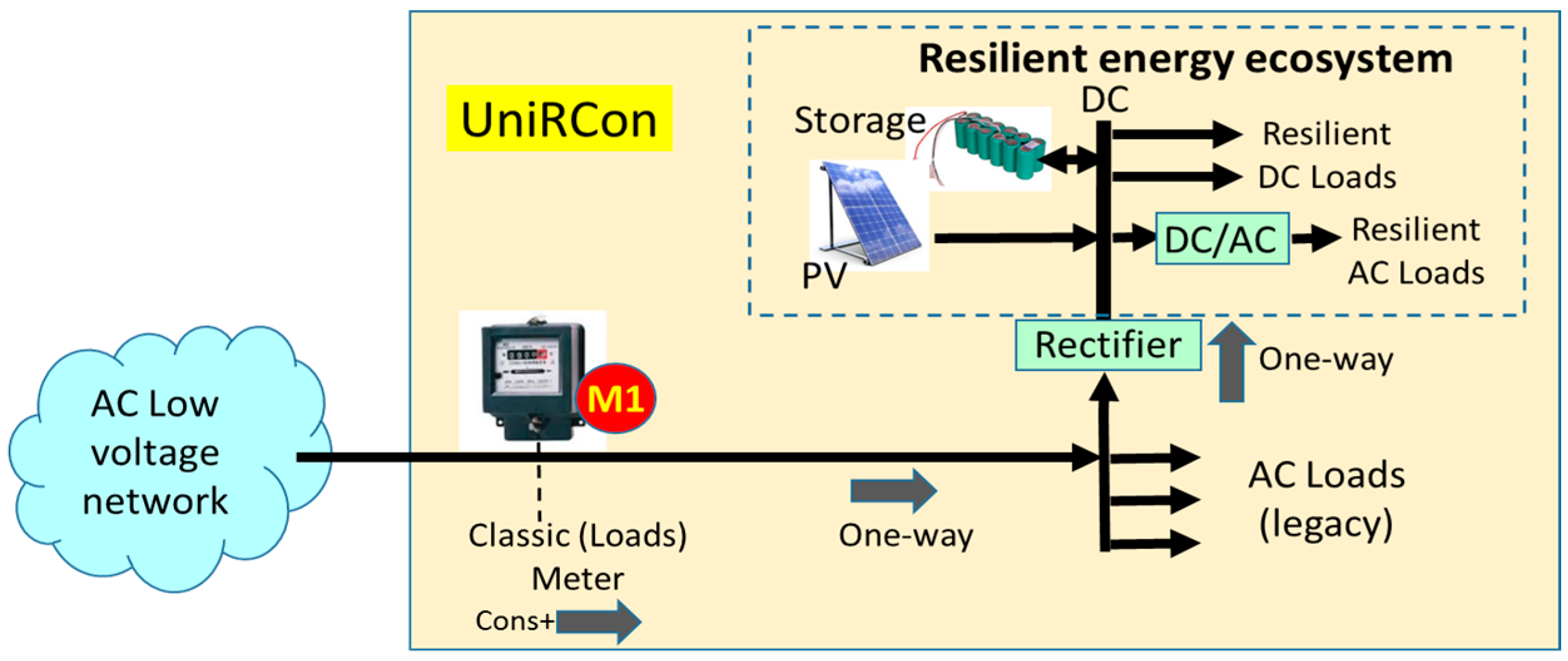 Energies 10 01941 g003 Energies 10 01941 g003