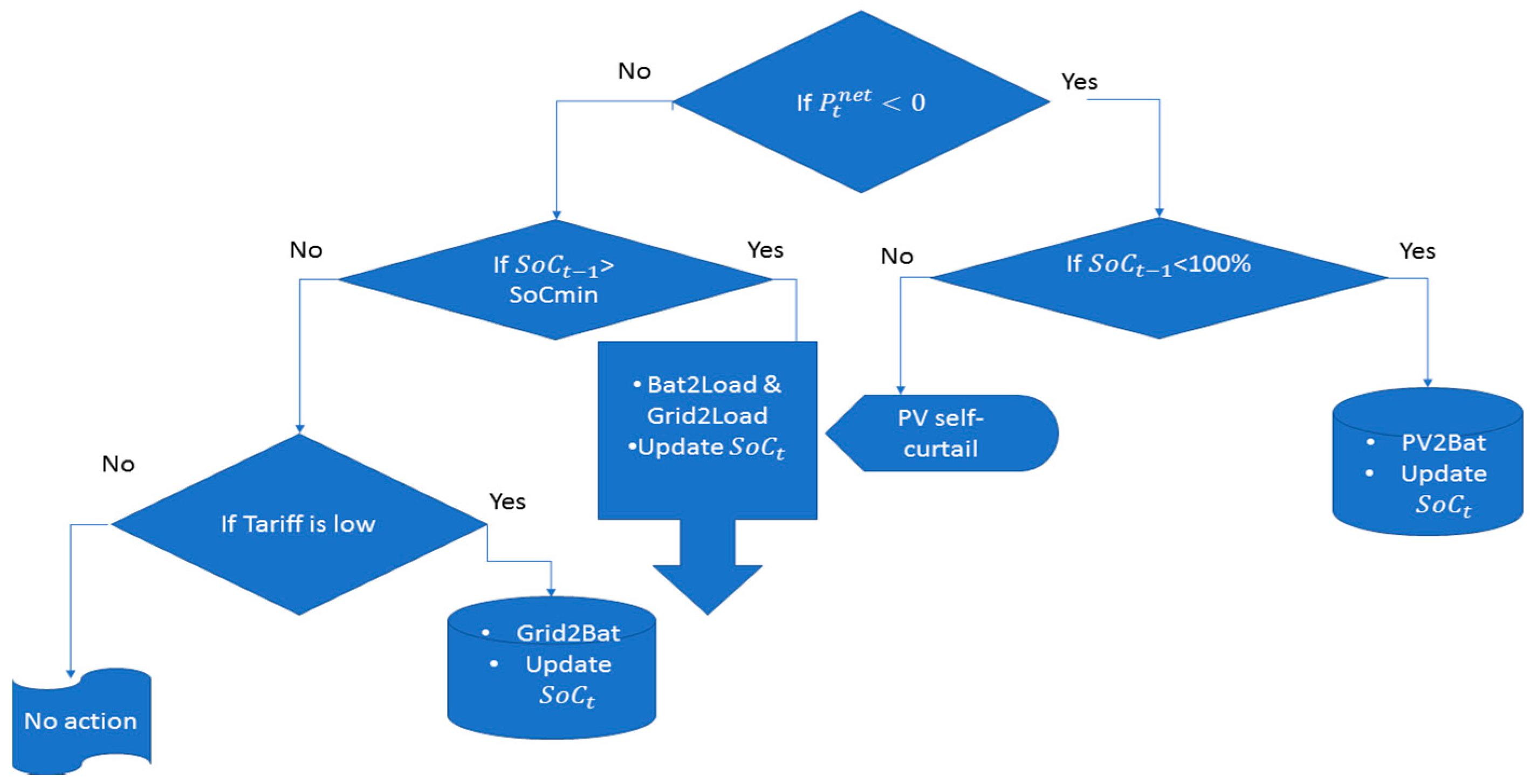 Energies 10 01941 g007 Energies 10 01941 g007