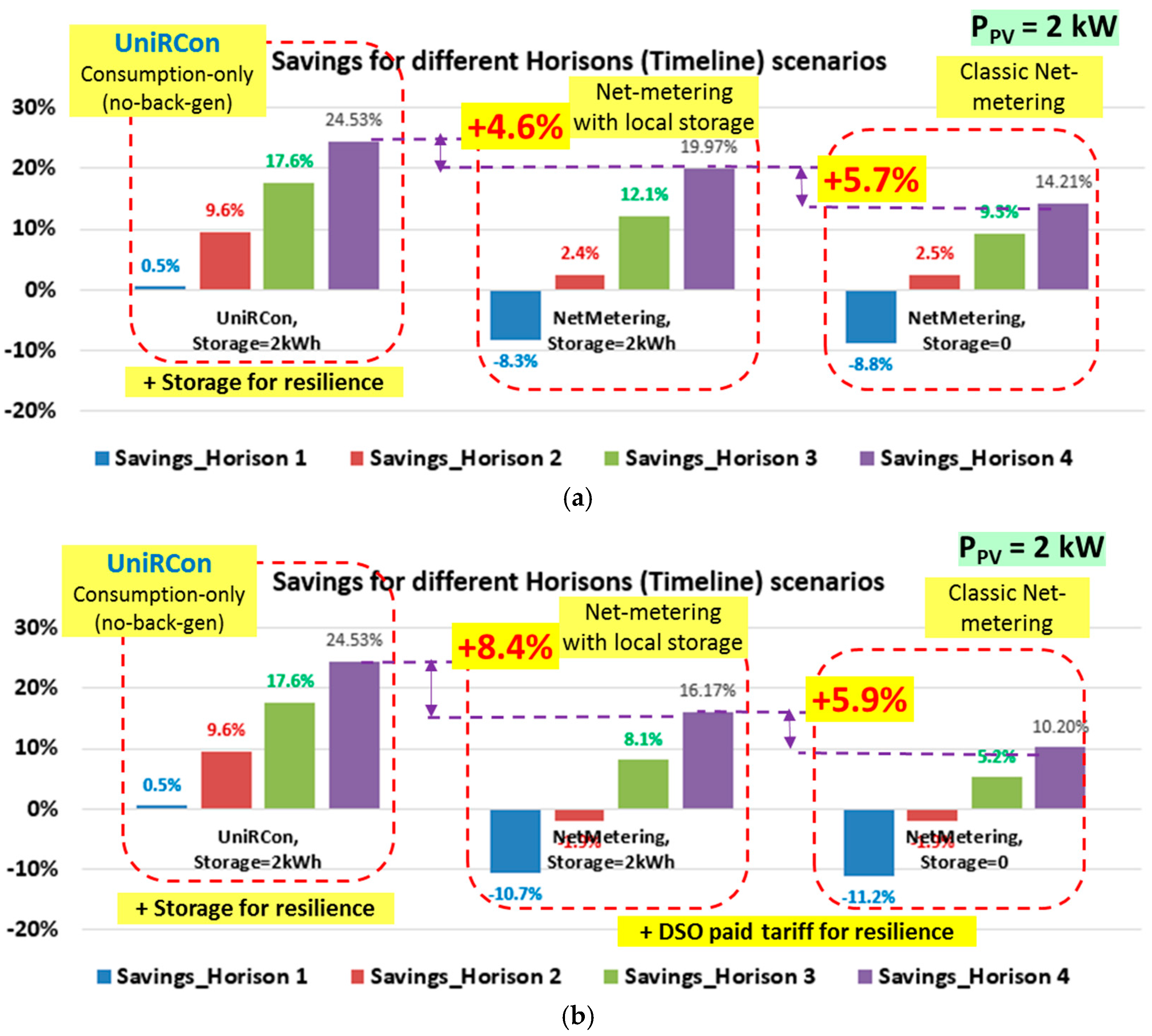 Energies 10 01941 g008a Energies 10 01941 g008a
