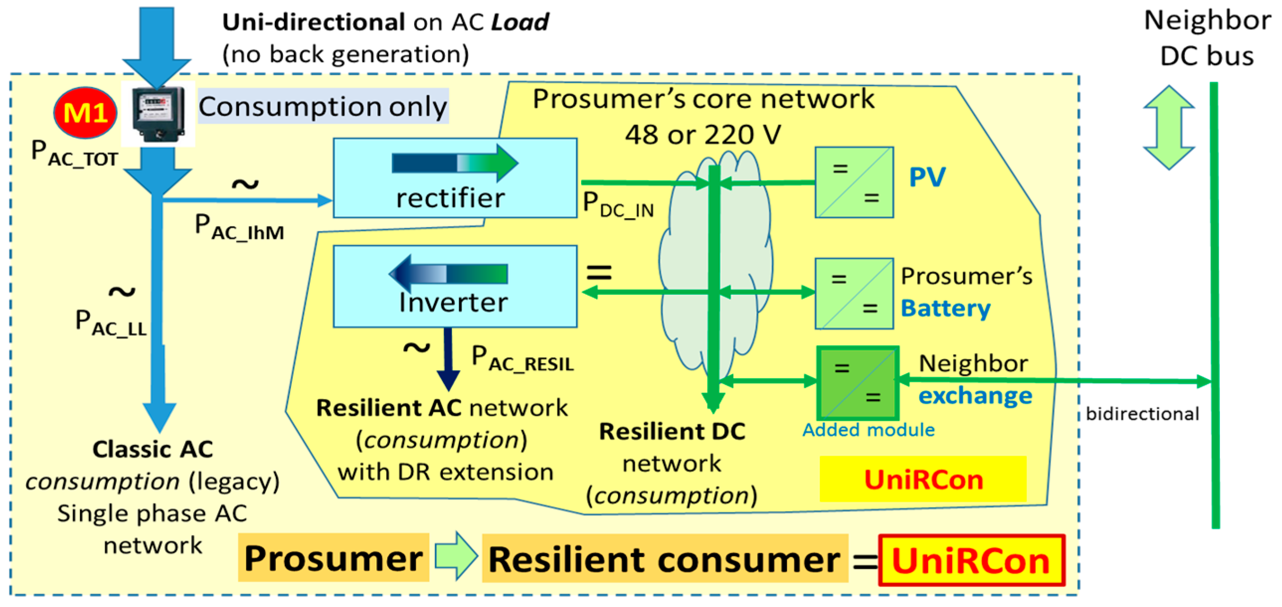 Energies 10 01941 g009 Energies 10 01941 g009
