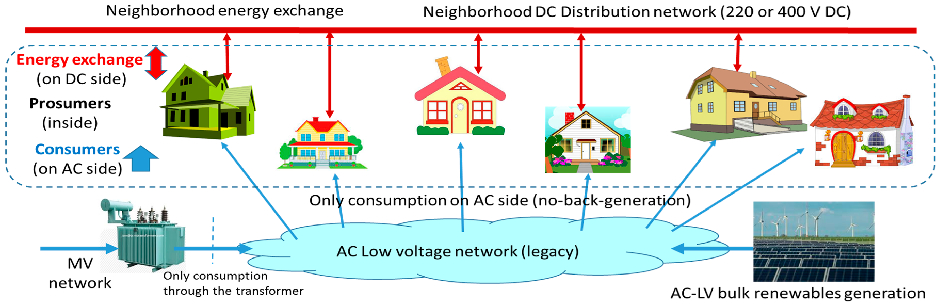 Energies 10 01941 g010 Energies 10 01941 g010