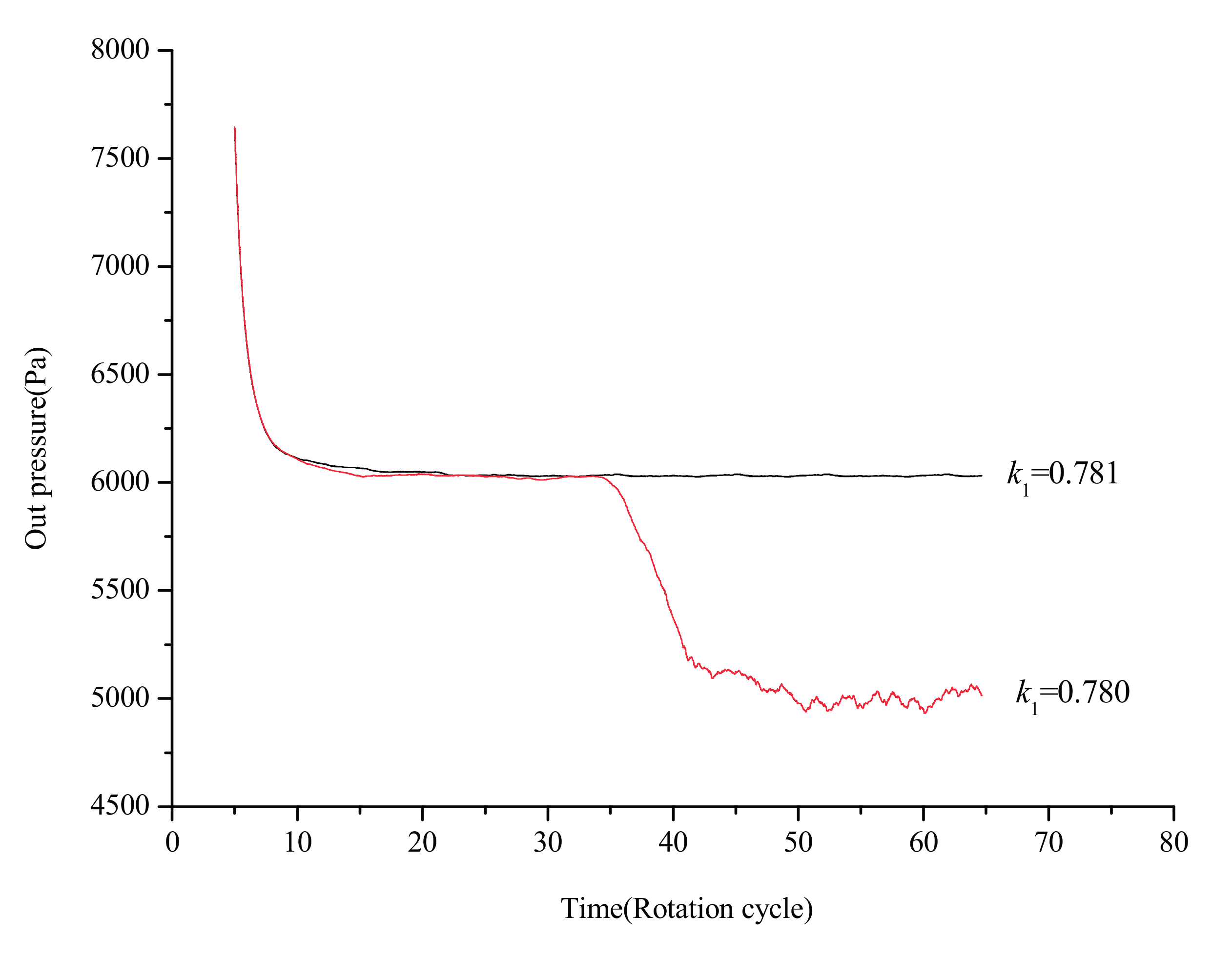 Energies 10 01945 g004