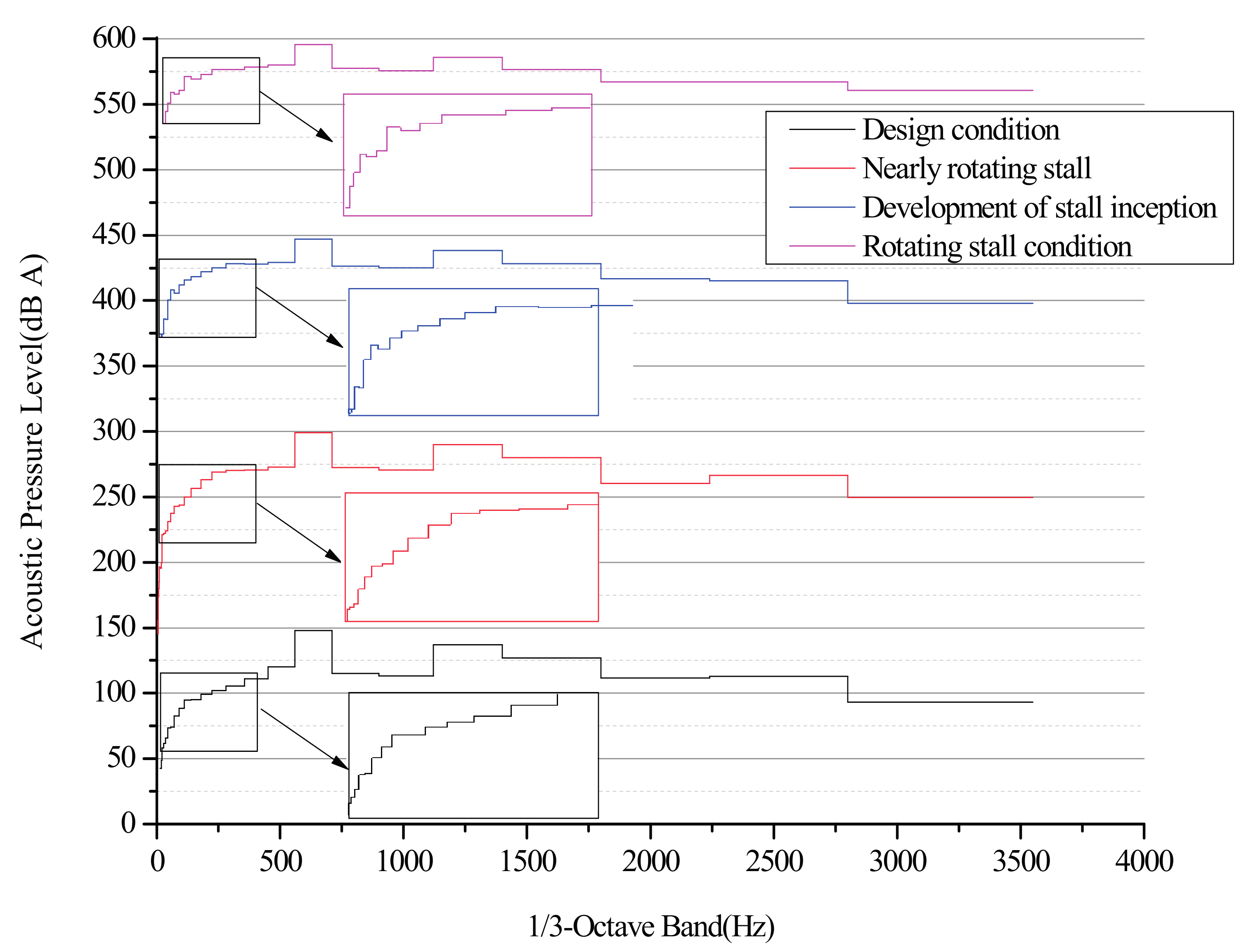 Energies 10 01945 g012