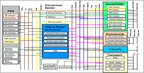 Energies 10 01947 g0a1