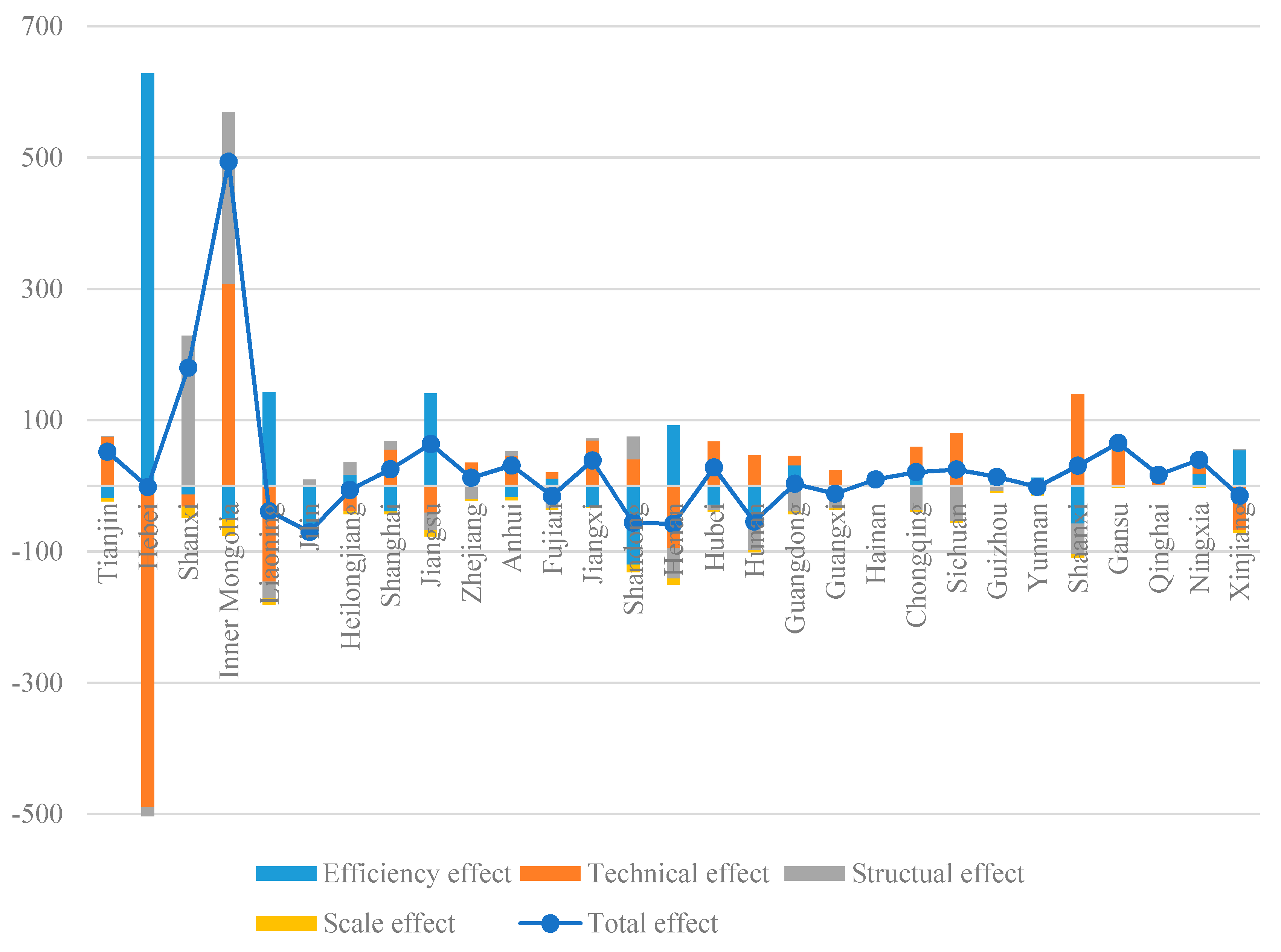 Energies 10 01952 g008