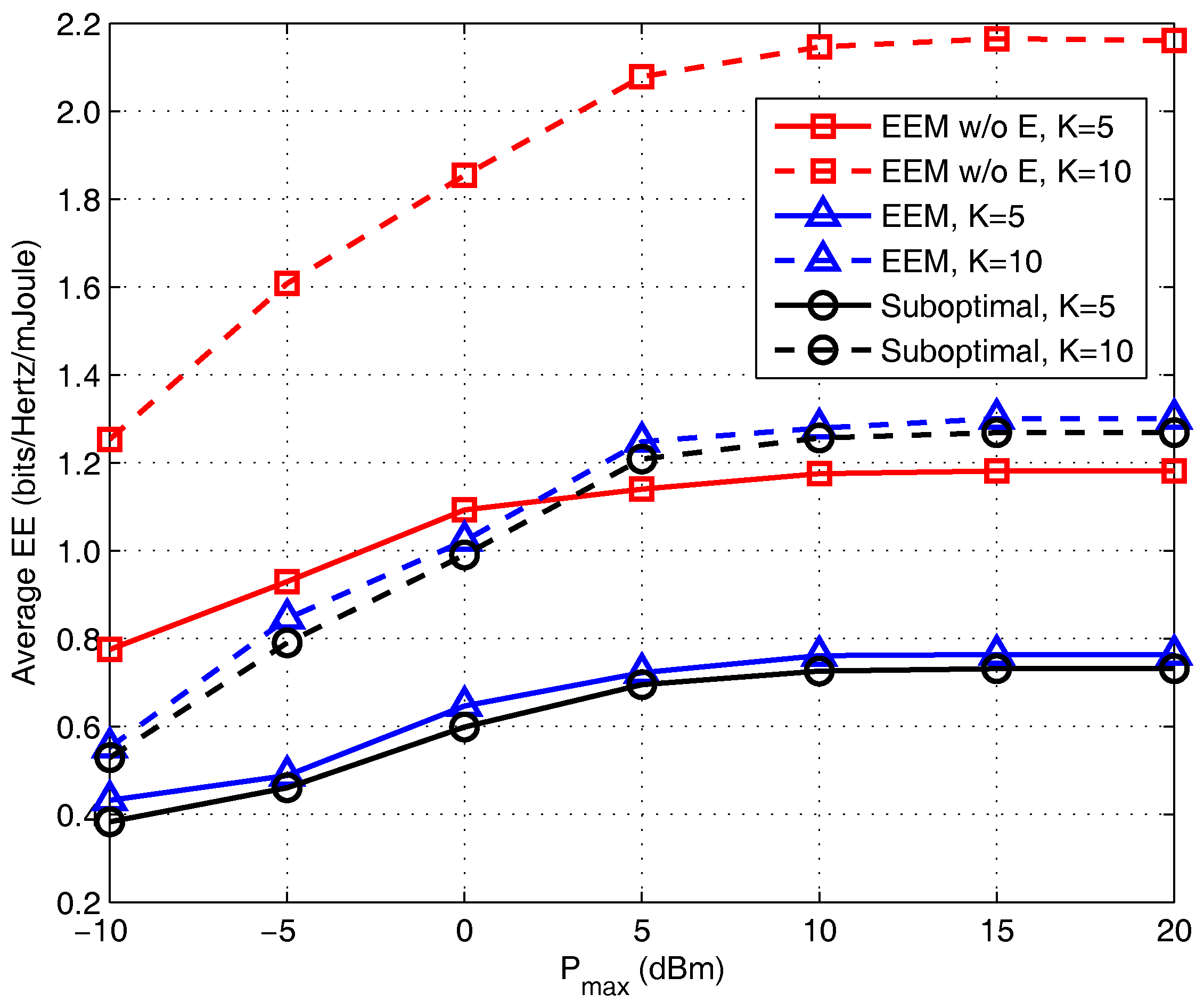 Energies 10 01953 g003