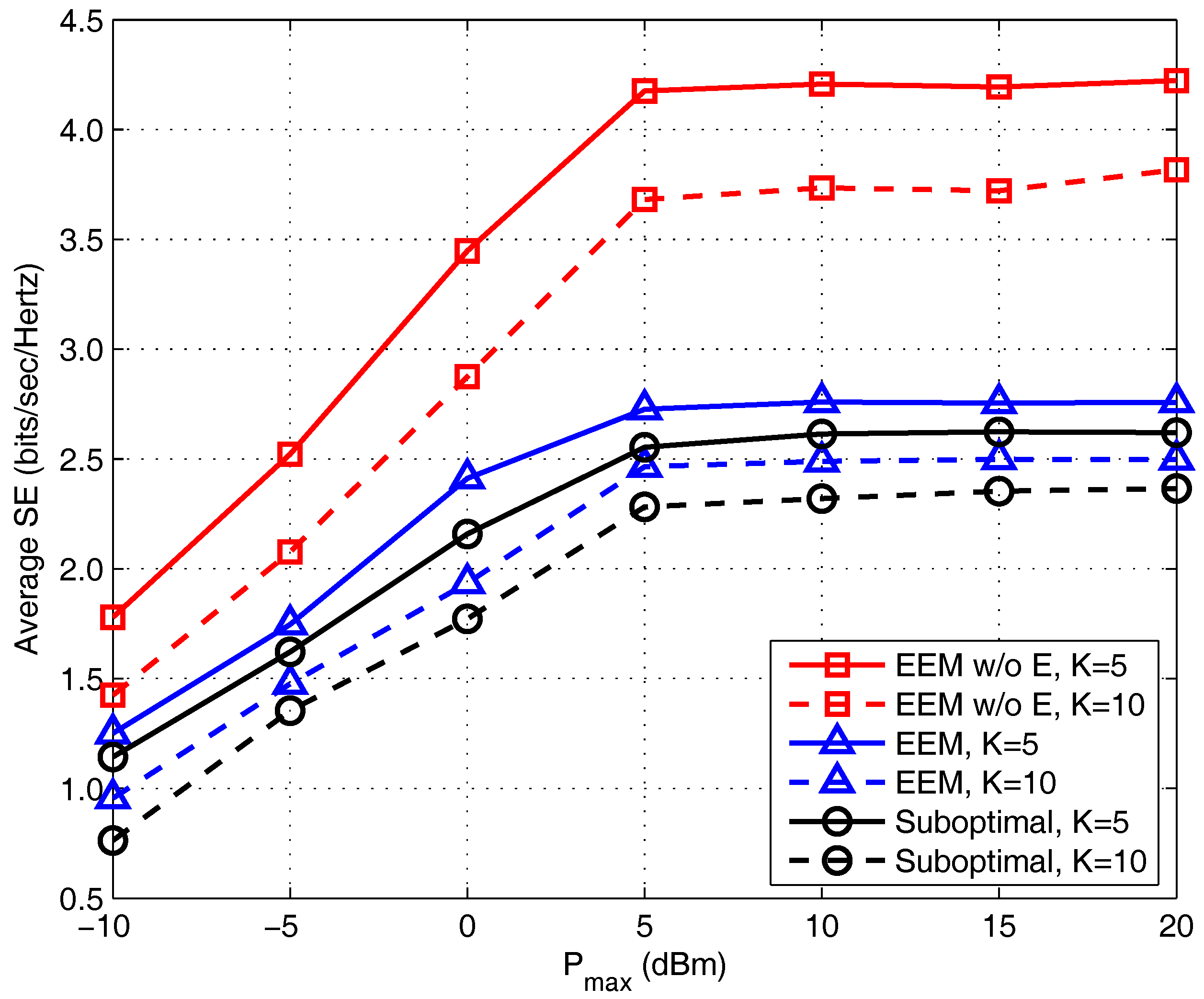 Energies 10 01953 g004