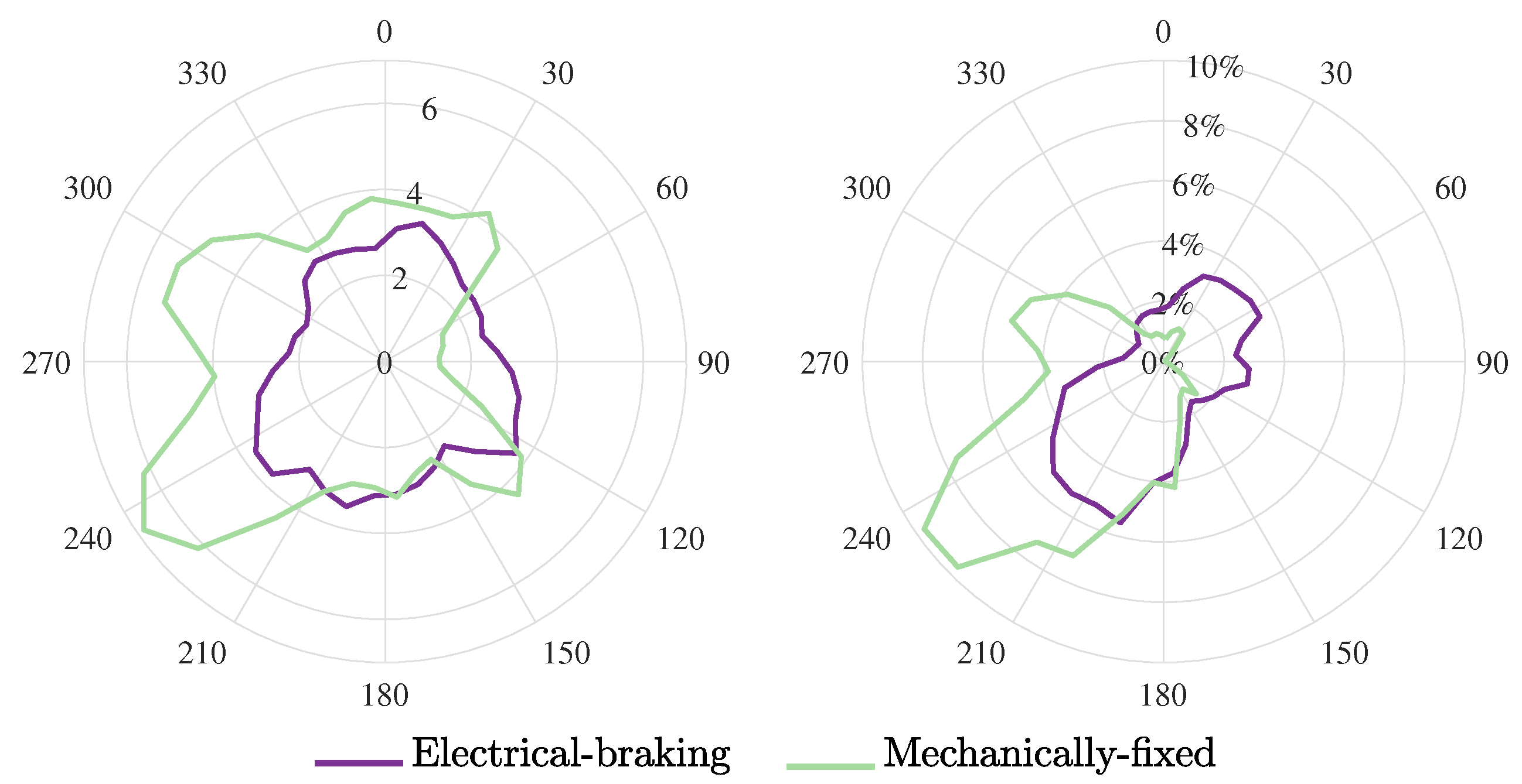 Energies 10 01954 g004 Energies 10 01954 g004