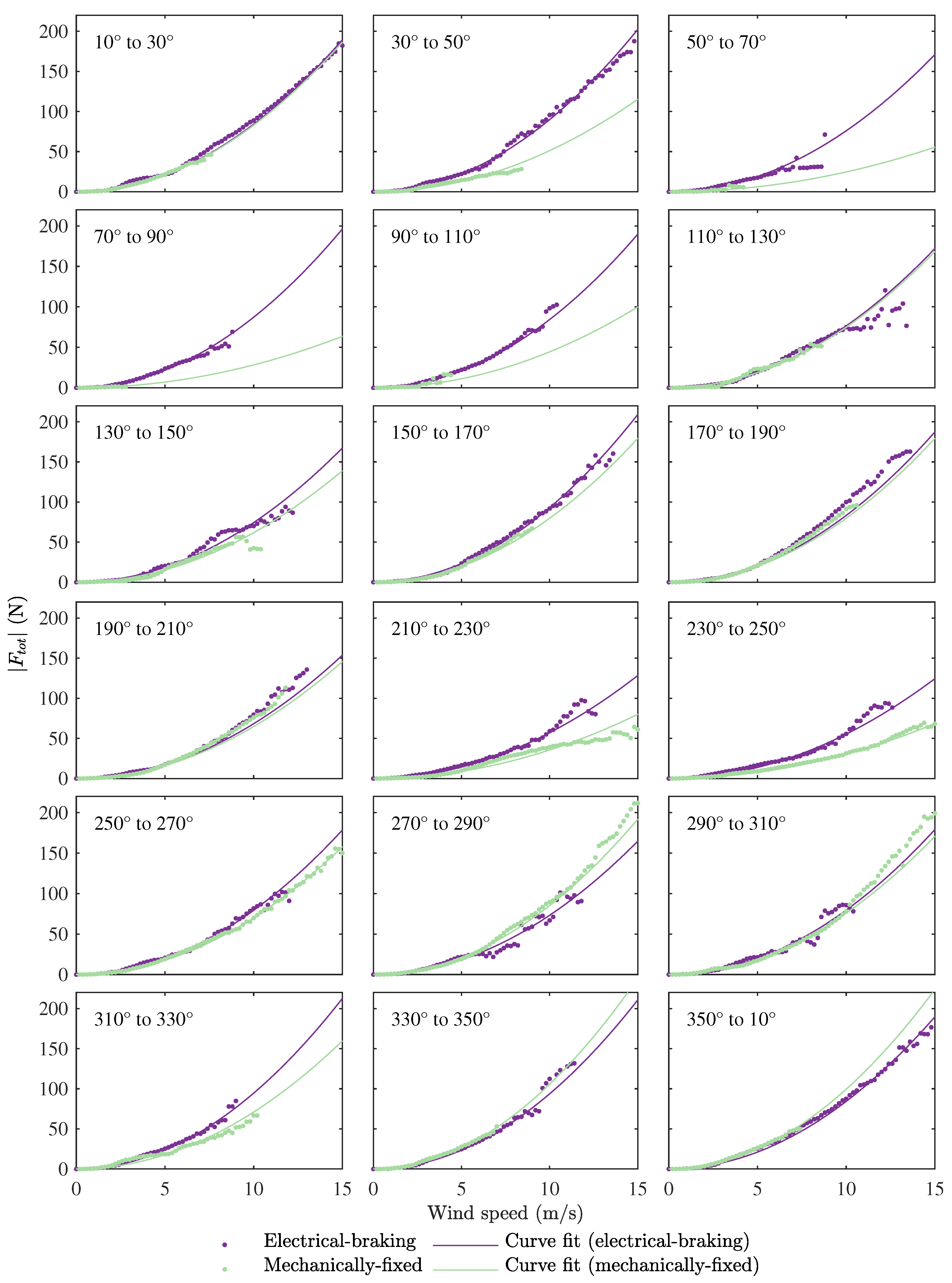 Energies 10 01954 g005 Energies 10 01954 g005
